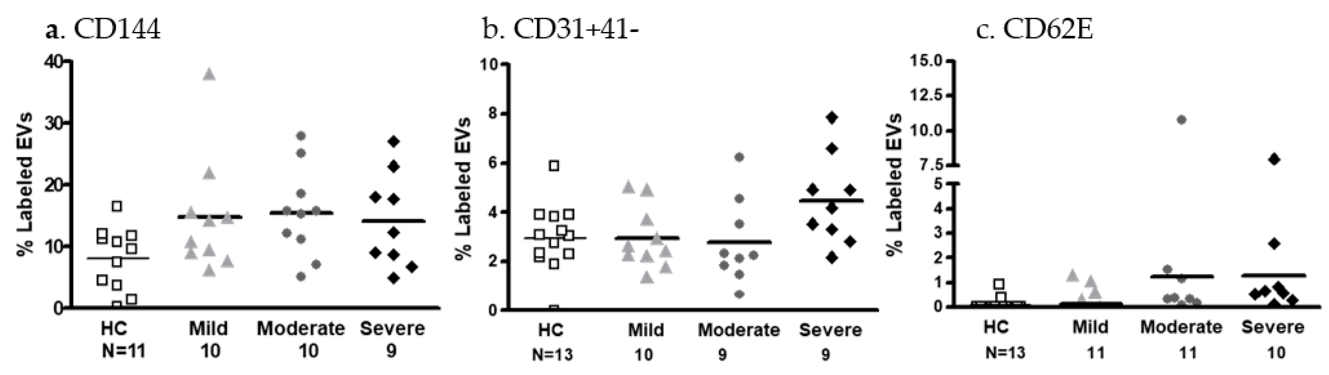 Ijms 24 05918 g003 Ijms 24 05918 g003