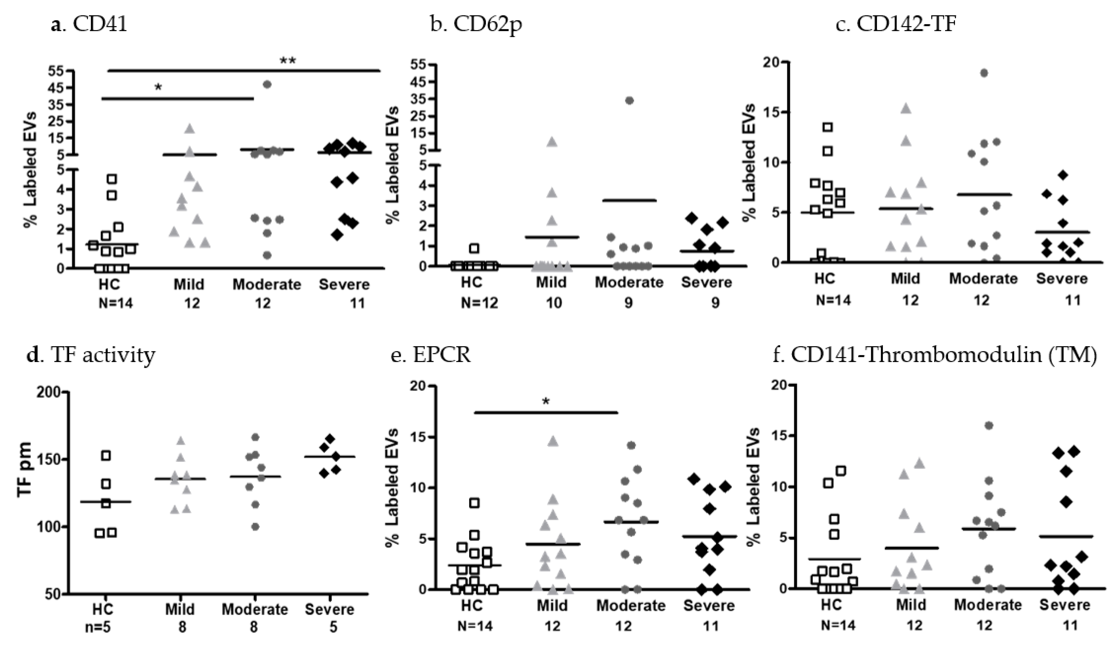 Ijms 24 05918 g004 Ijms 24 05918 g004