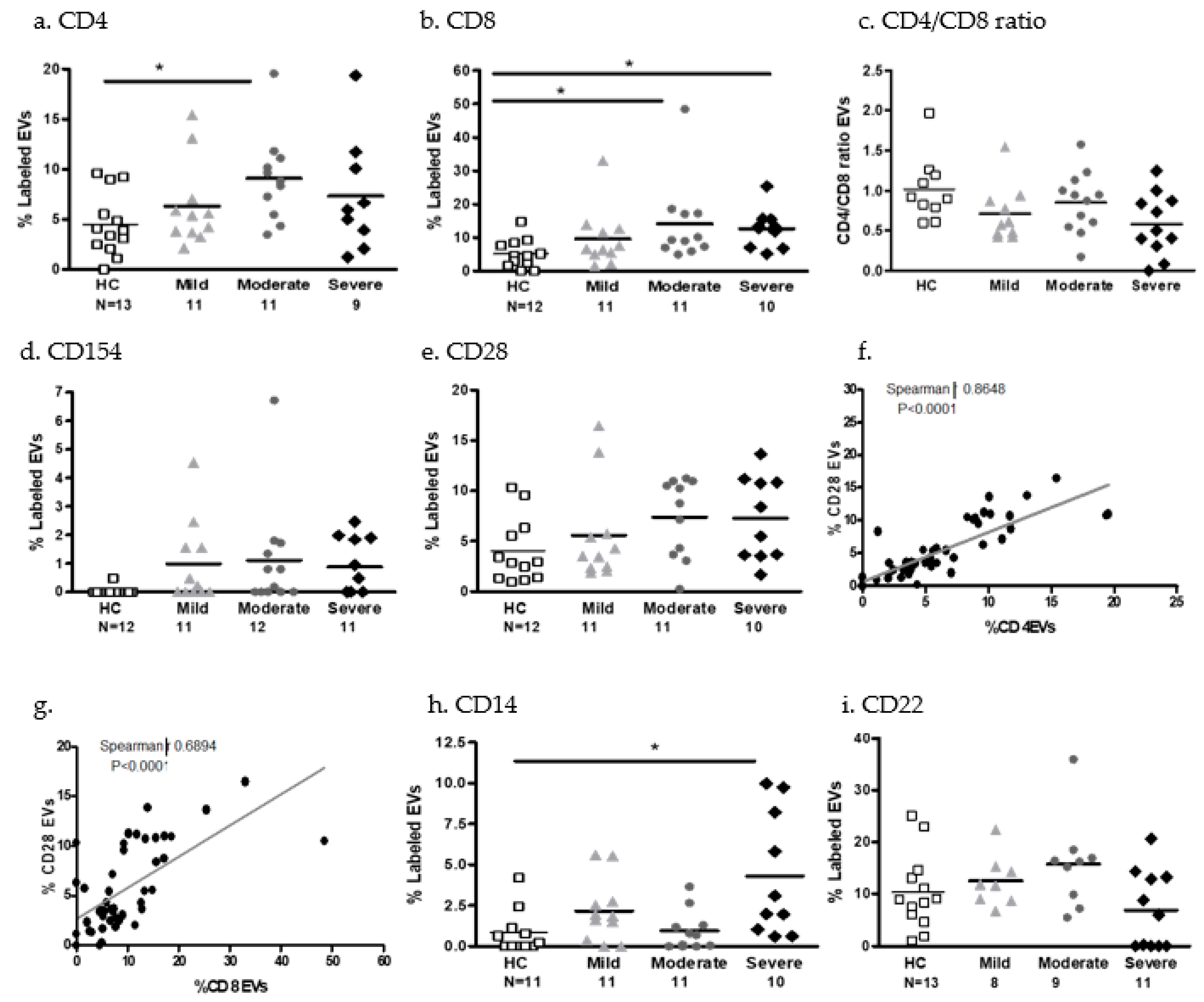 Ijms 24 05918 g006 Ijms 24 05918 g006
