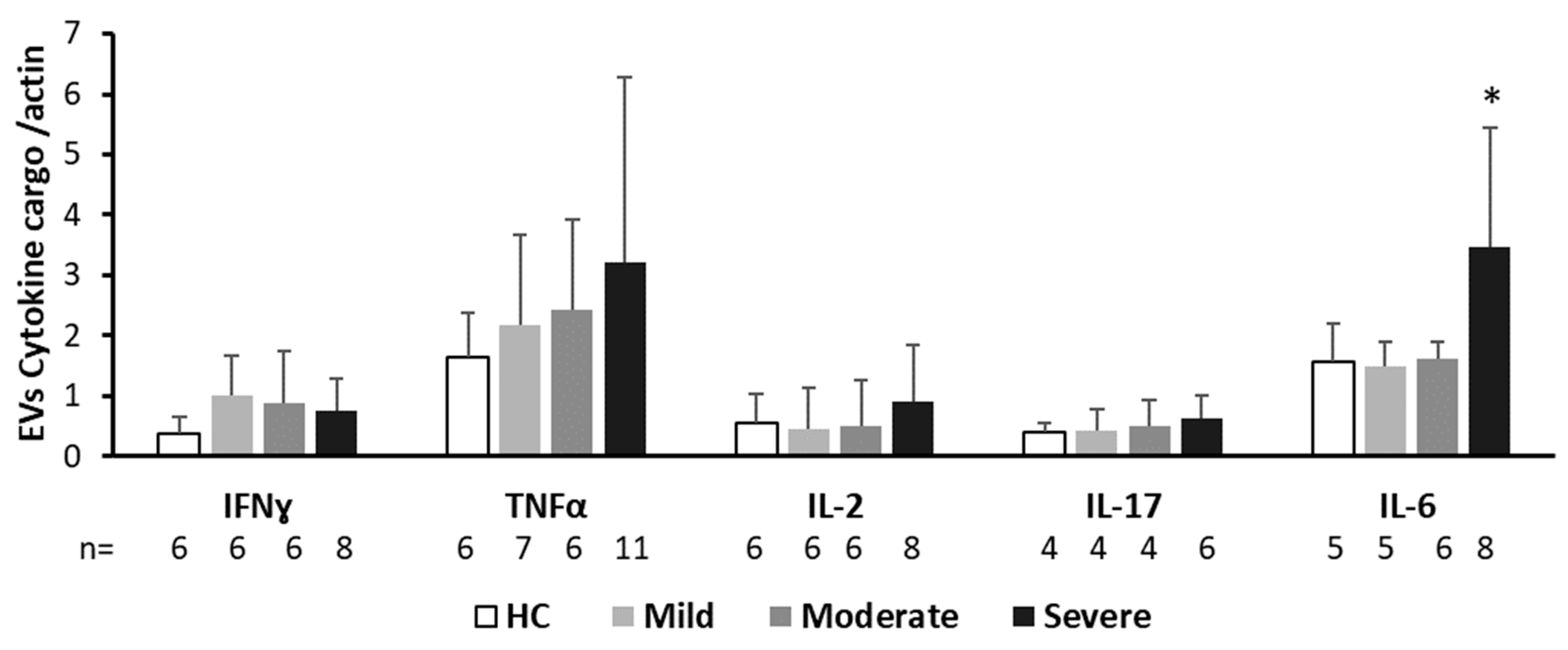 Ijms 24 05918 g007 Ijms 24 05918 g007