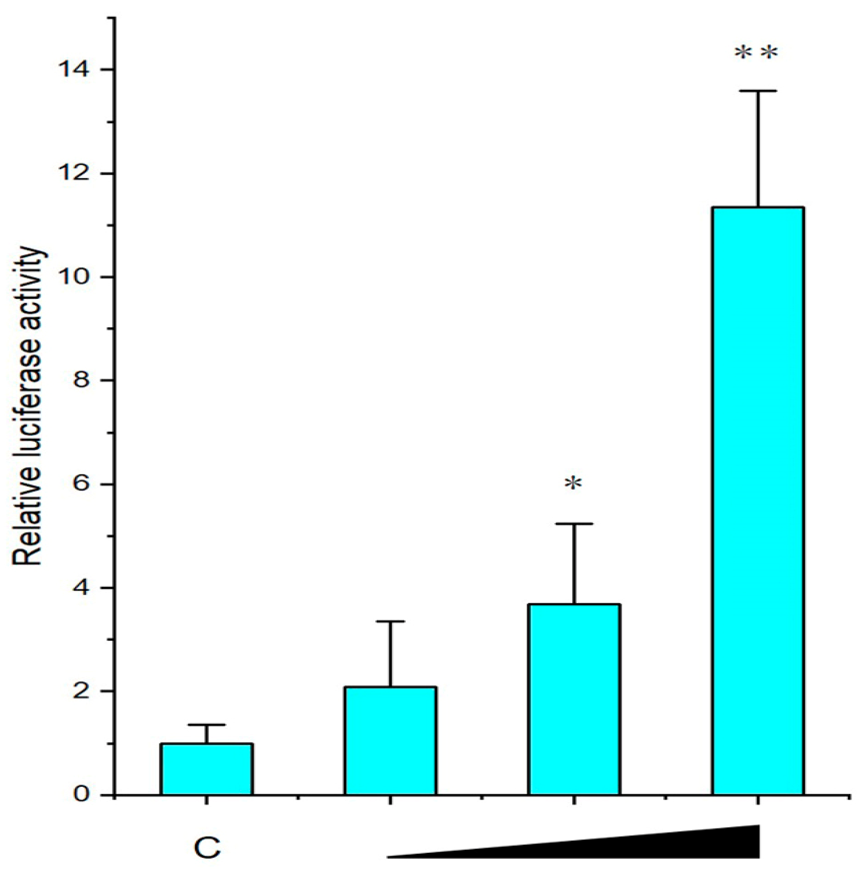 Ijms 24 05928 g004 Ijms 24 05928 g004