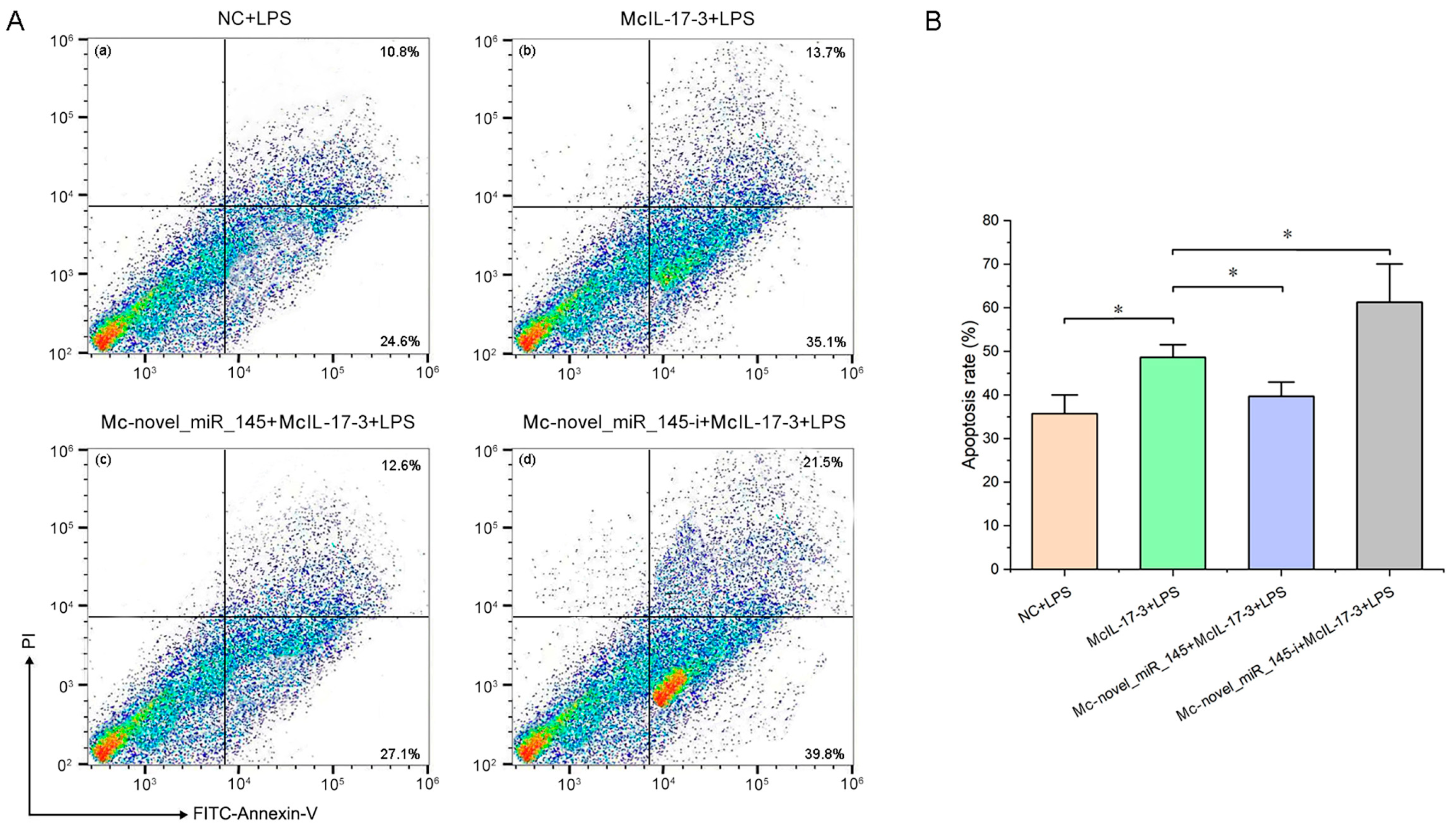 Ijms 24 05928 g007 Ijms 24 05928 g007