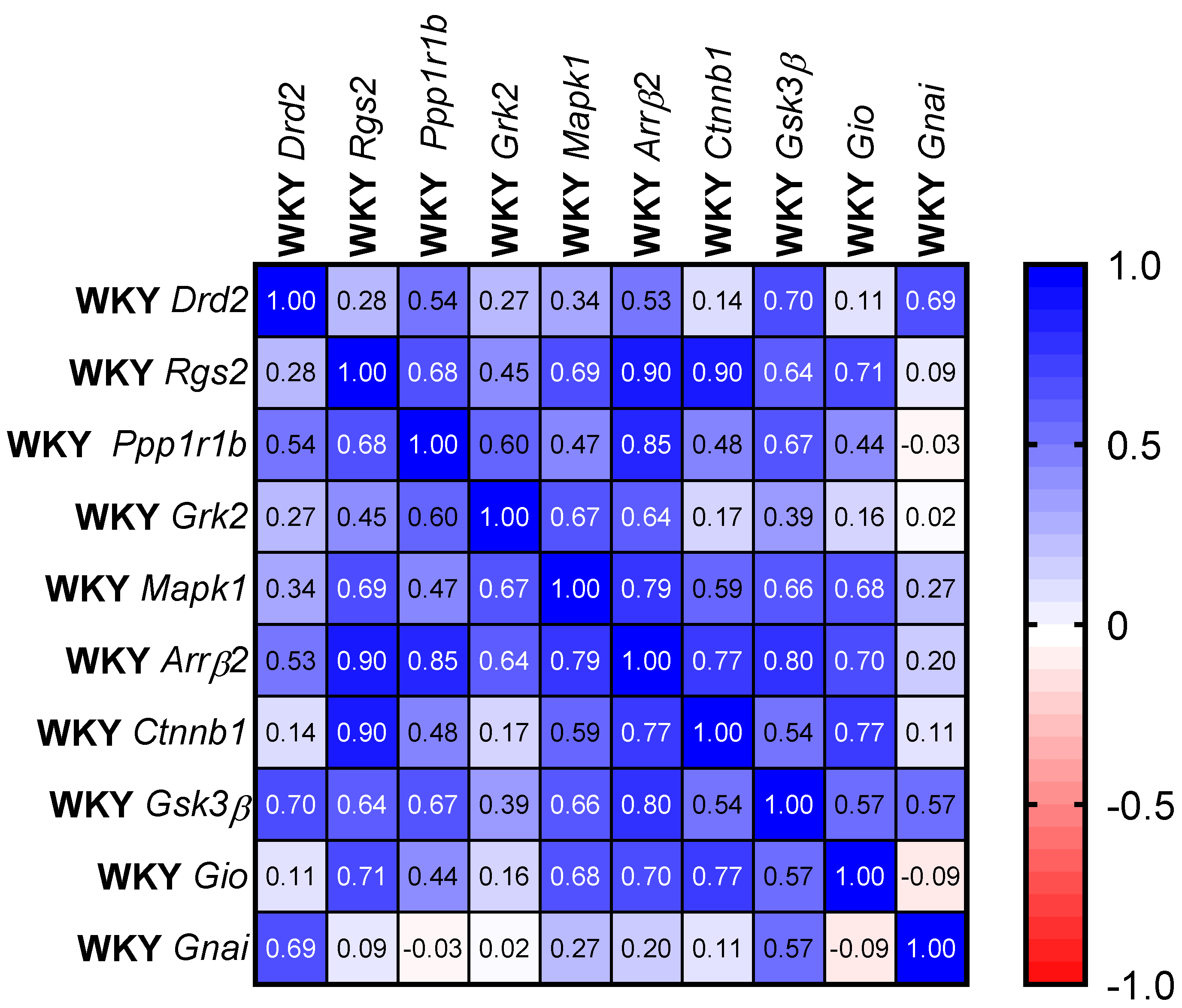 Ijms 24 05941 g003b Ijms 24 05941 g003b