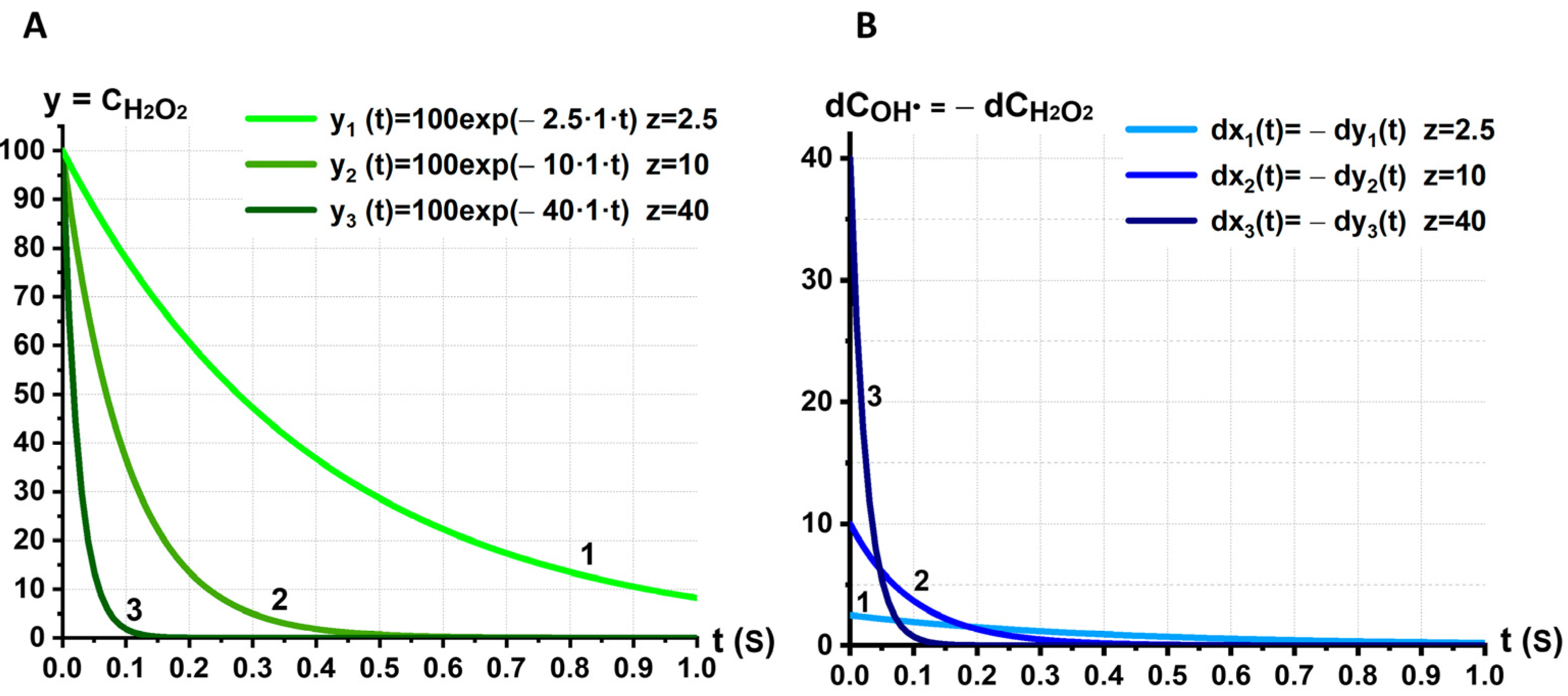 Ijms 24 05952 g005 Ijms 24 05952 g005