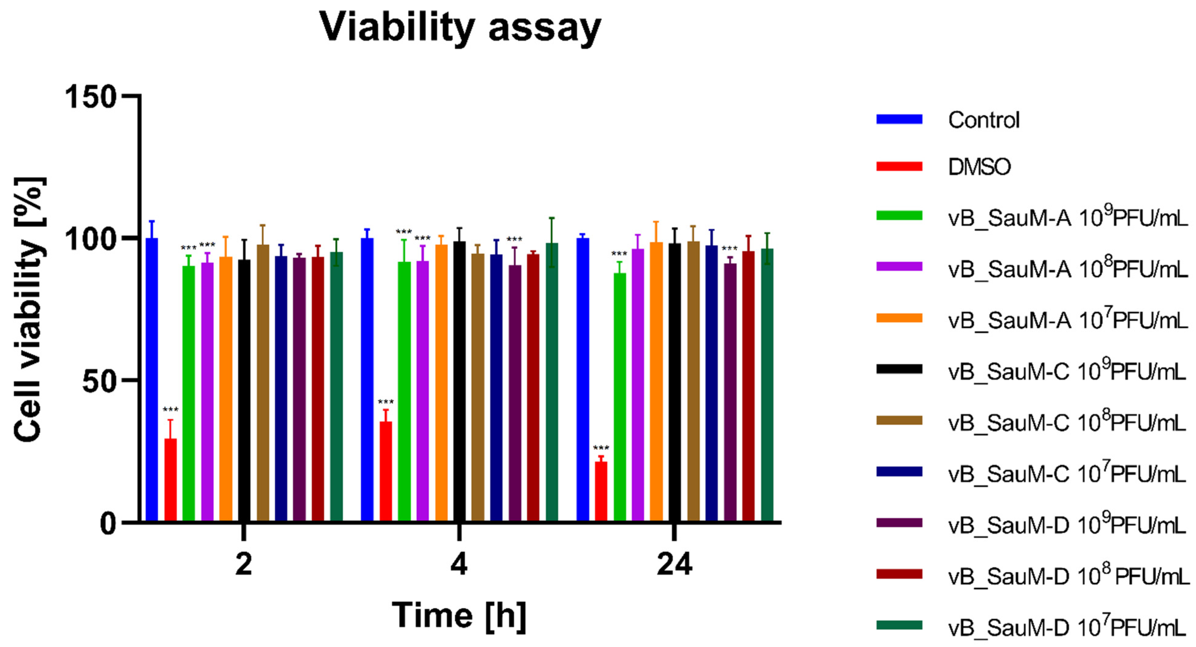 Ijms 24 05961 g001 Ijms 24 05961 g001