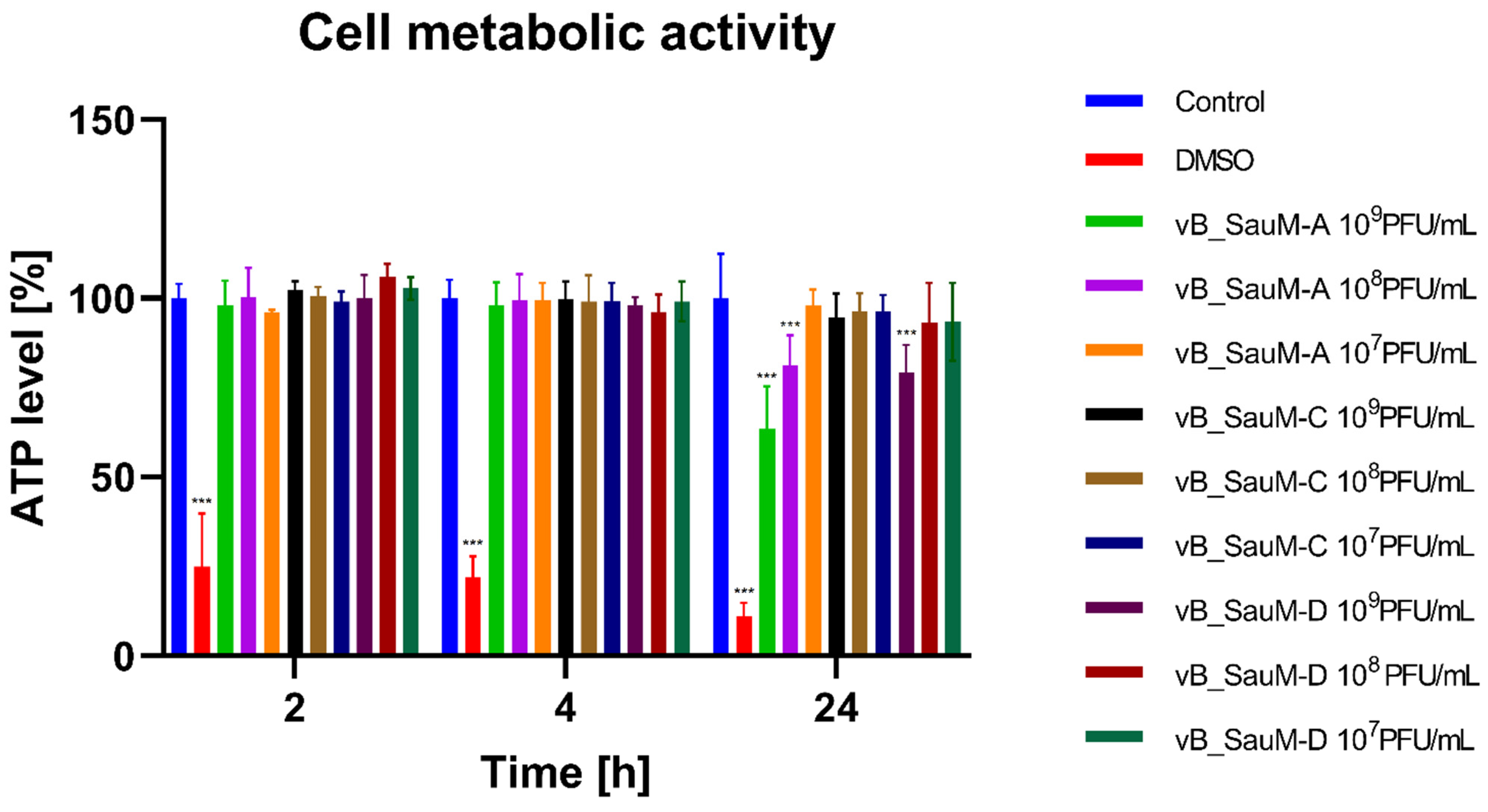 Ijms 24 05961 g002 Ijms 24 05961 g002