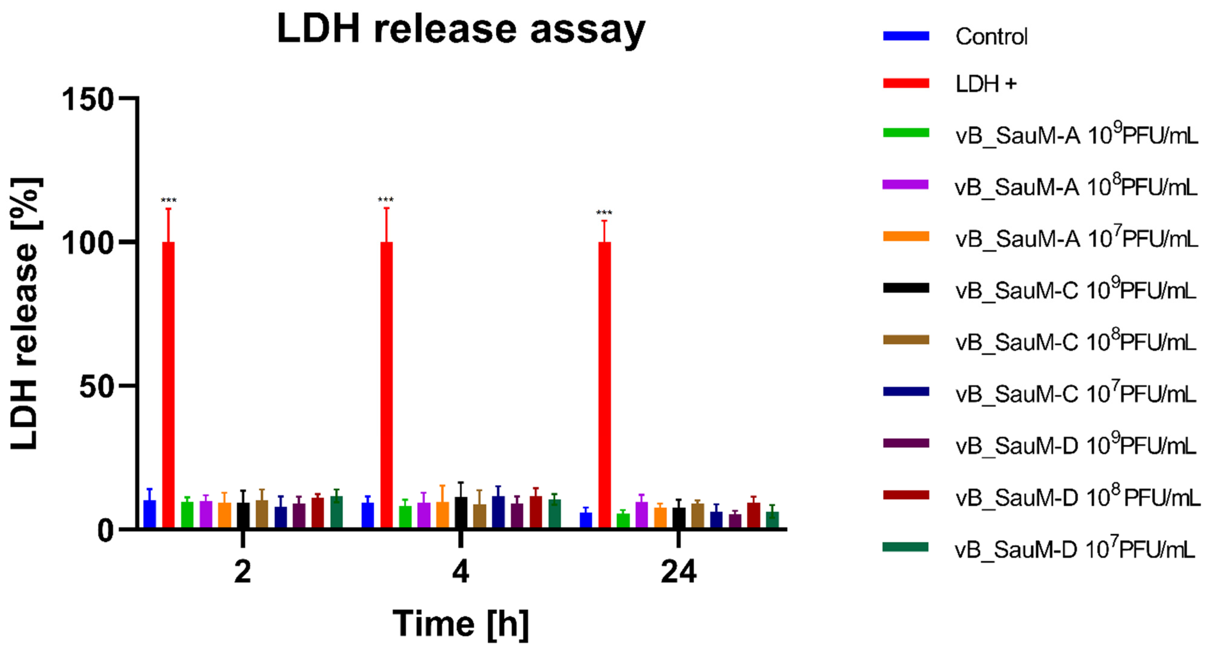 Ijms 24 05961 g003 Ijms 24 05961 g003