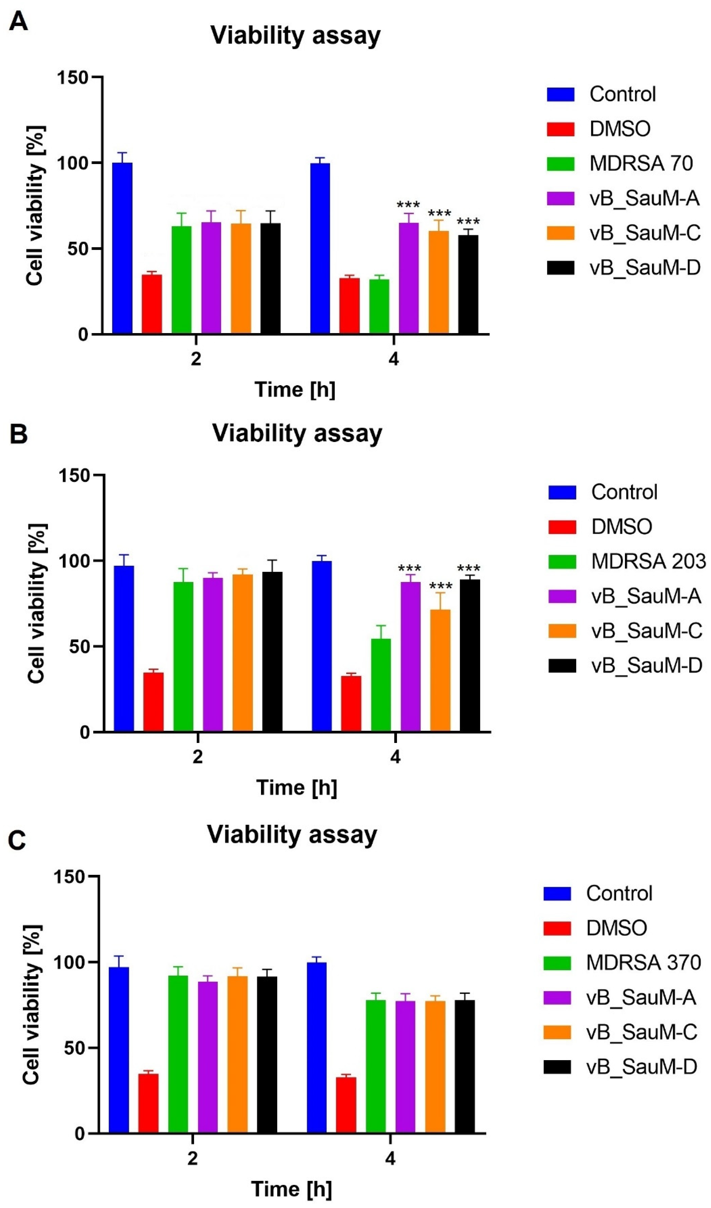 Ijms 24 05961 g005 Ijms 24 05961 g005