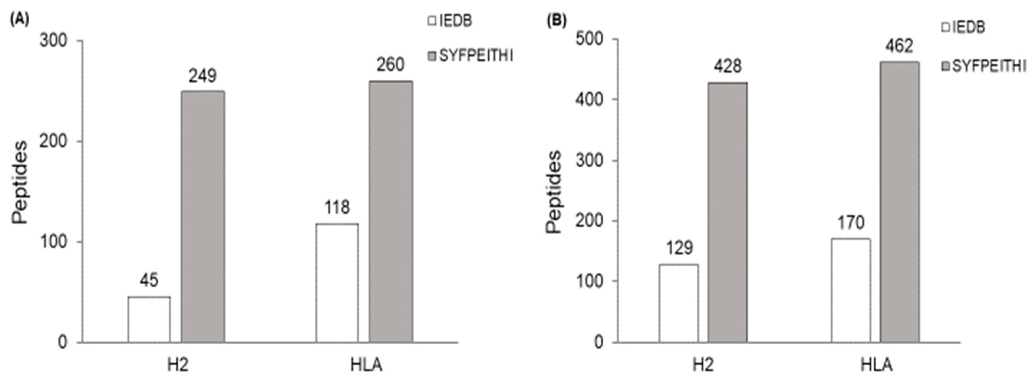 Ijms 24 05972 g002 Ijms 24 05972 g002