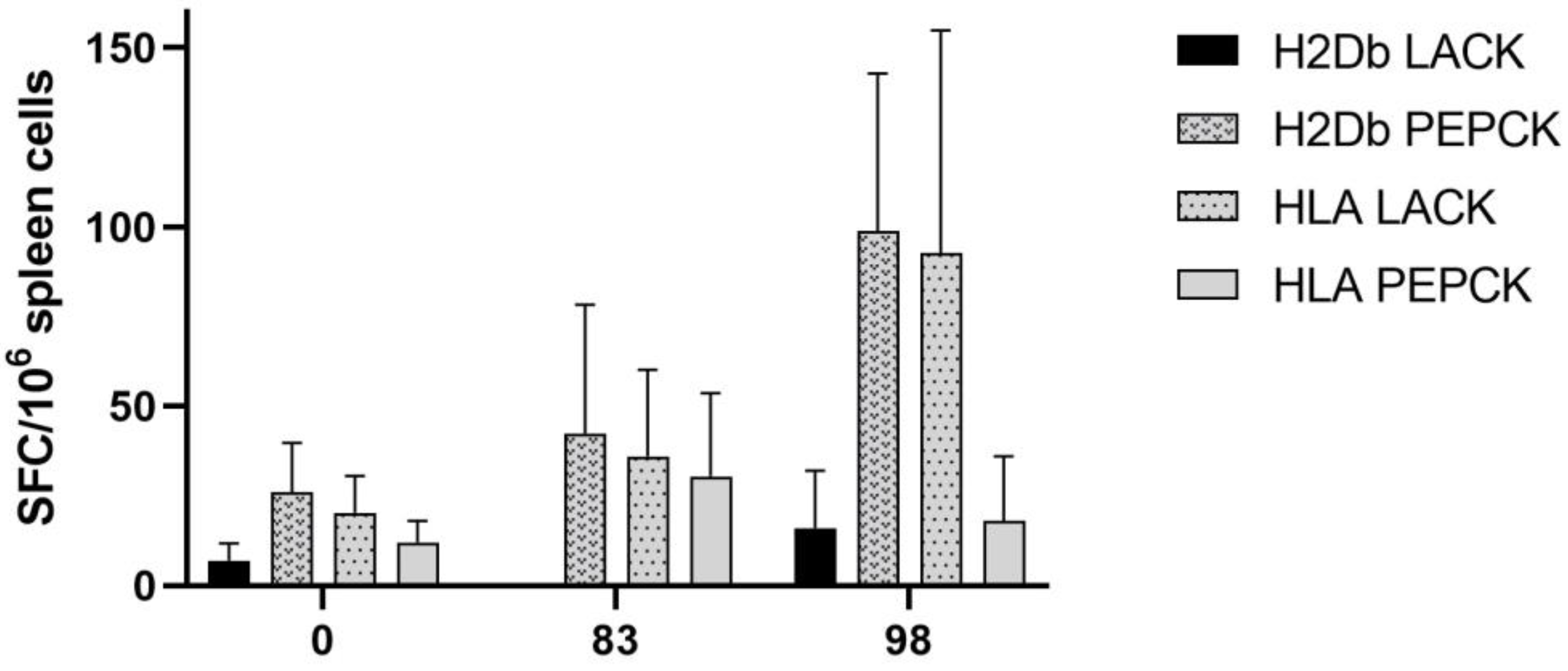 Ijms 24 05972 g003 Ijms 24 05972 g003