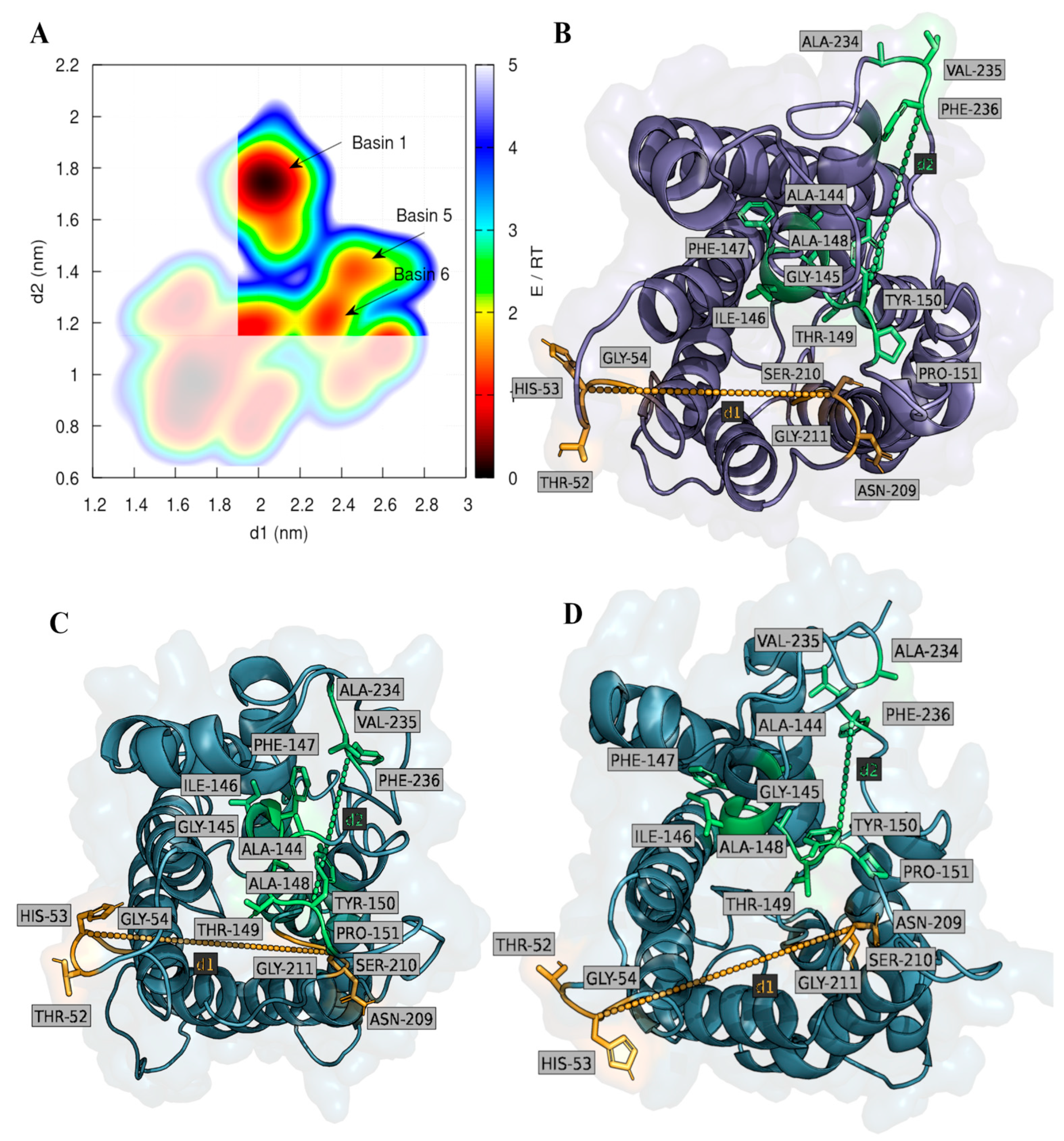 Ijms 24 06004 g005 Ijms 24 06004 g005