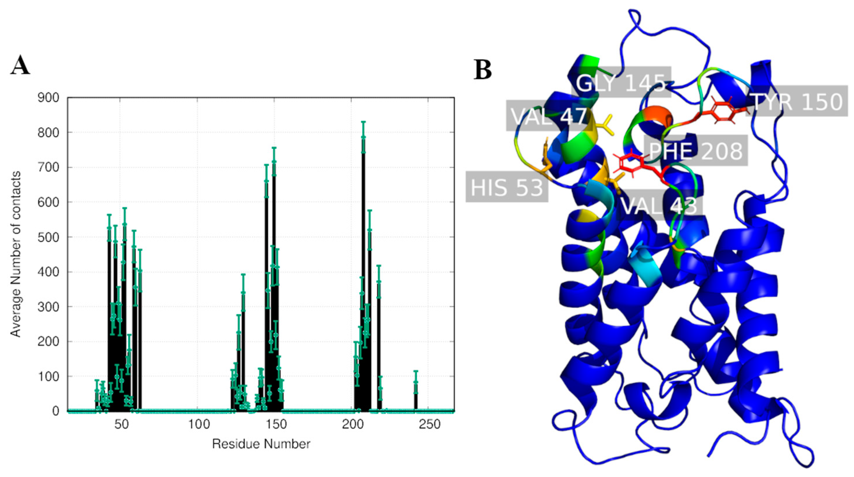 Ijms 24 06004 g007 Ijms 24 06004 g007