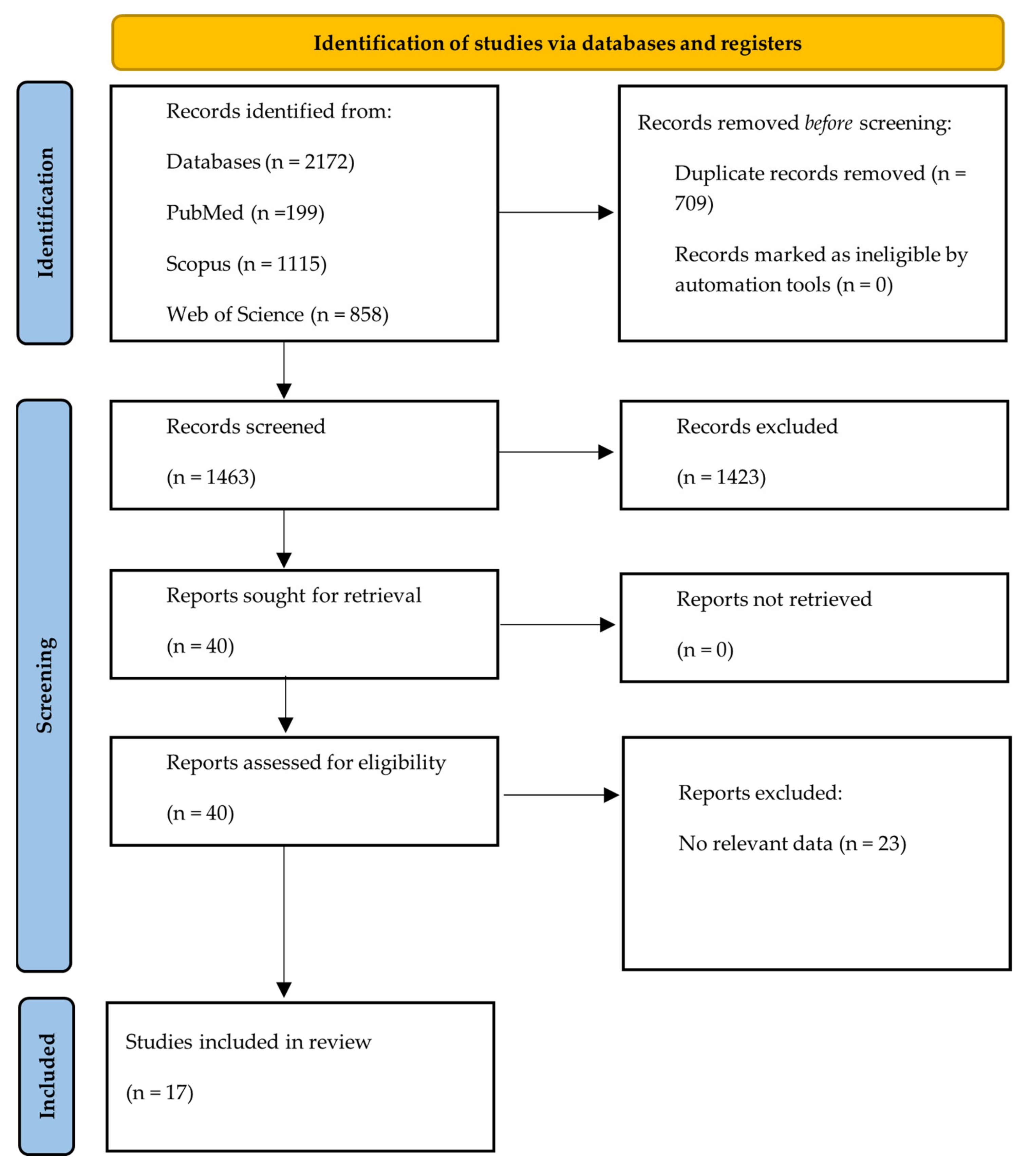 Ijms 24 06010 g002 Ijms 24 06010 g002