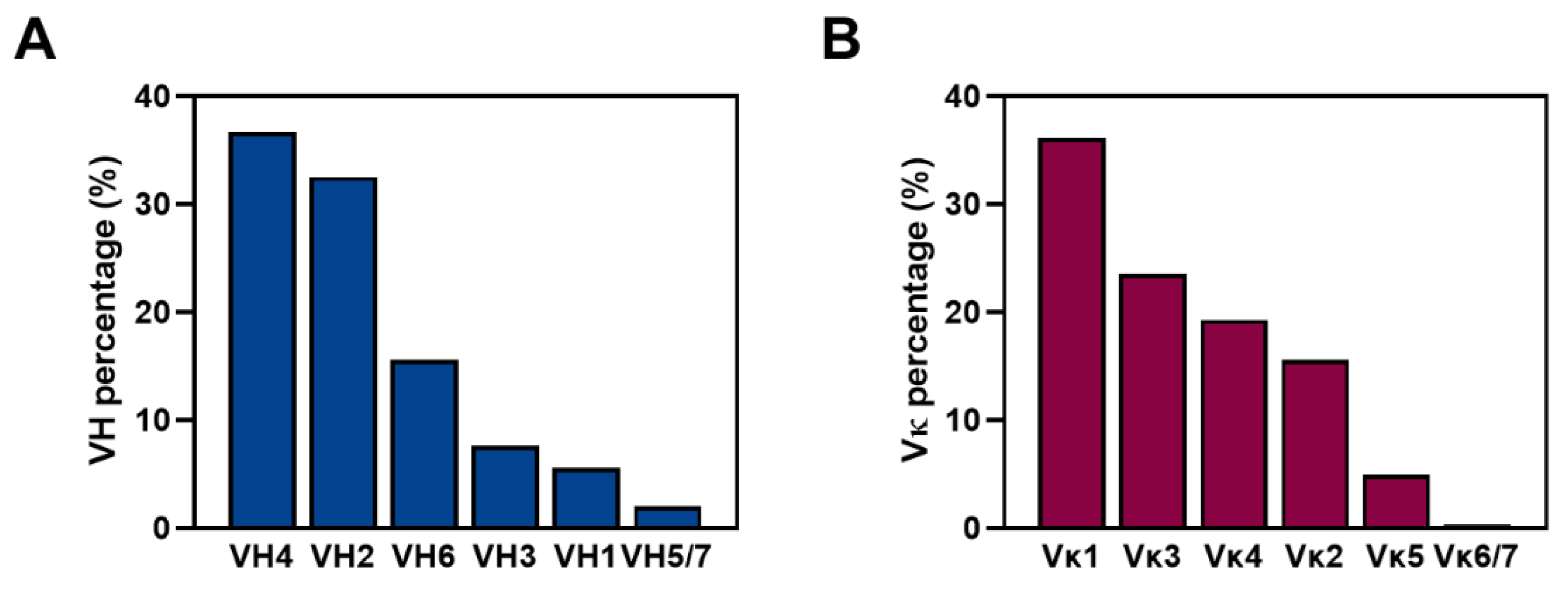 Ijms 24 06011 g003 Ijms 24 06011 g003