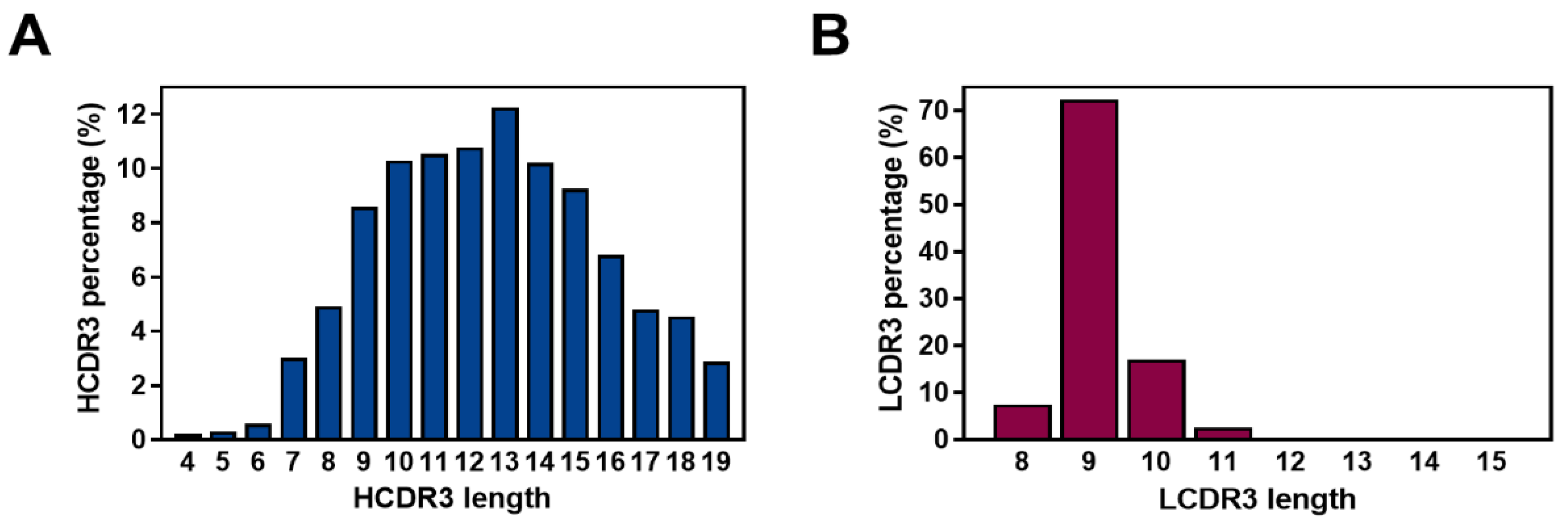 Ijms 24 06011 g005 Ijms 24 06011 g005
