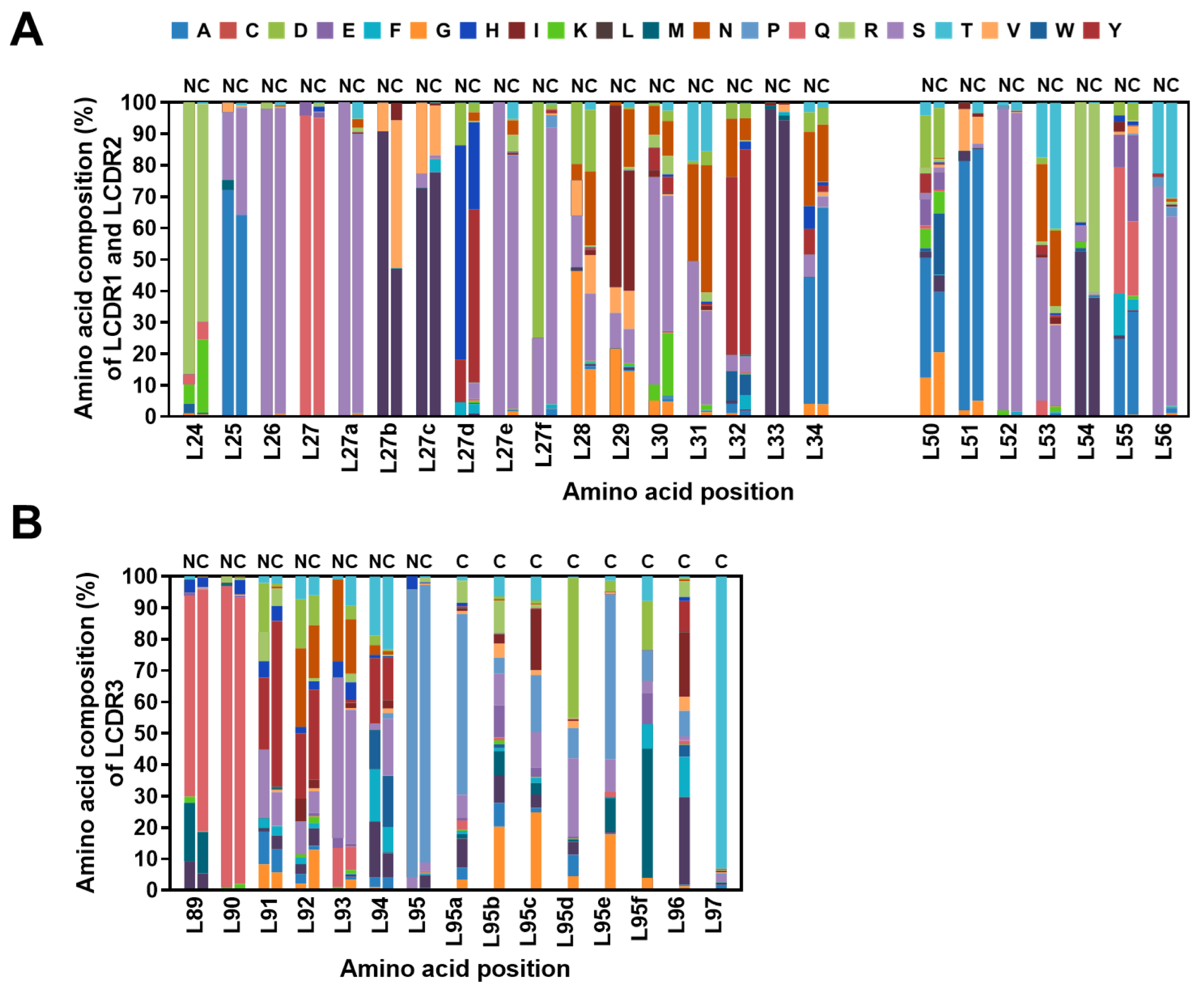 Ijms 24 06011 g007 Ijms 24 06011 g007