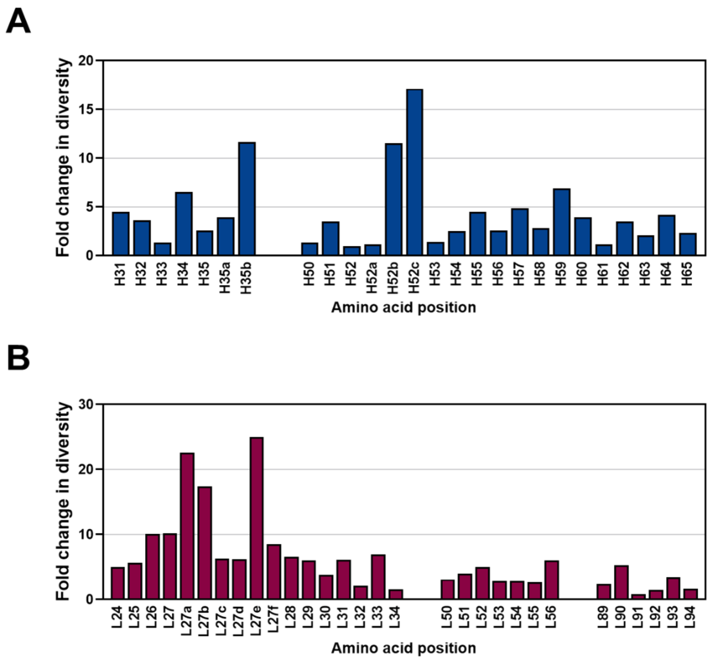 Ijms 24 06011 g008 Ijms 24 06011 g008