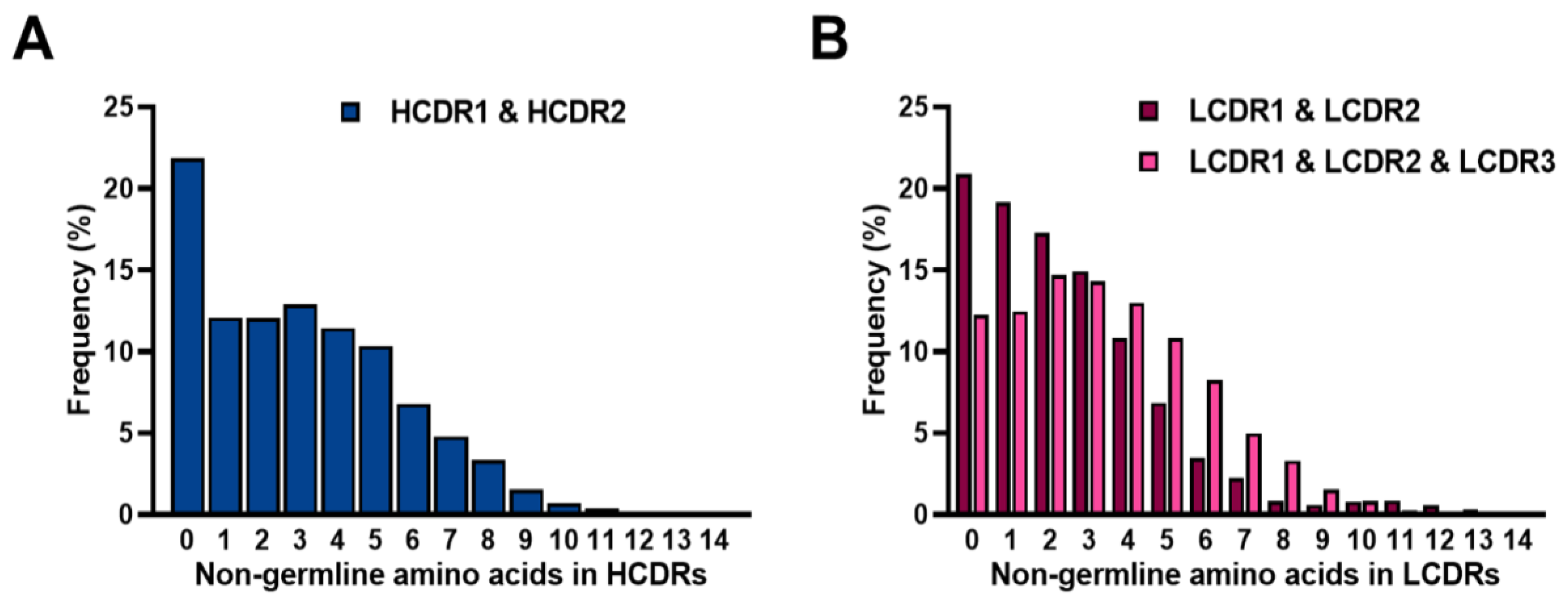 Ijms 24 06011 g009 Ijms 24 06011 g009
