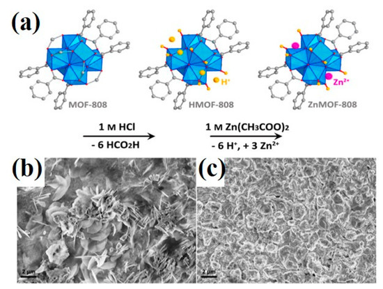ジョン Metal-Organic Framework-Based Materials in Aqueous Zinc-Ion