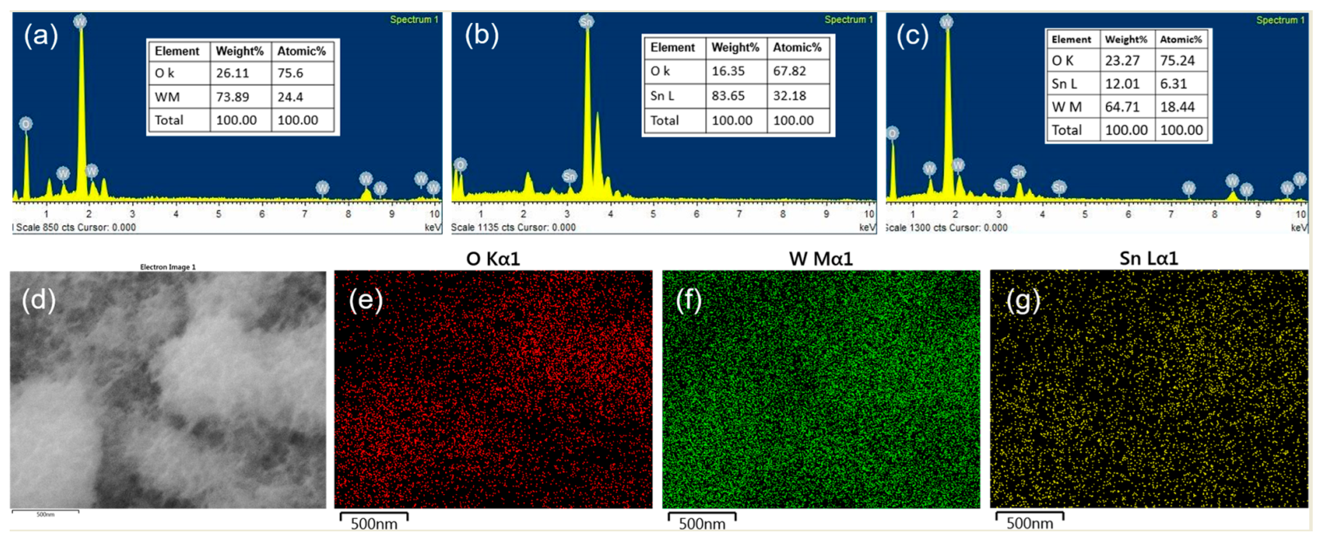 Ijms 24 06045 g004 Ijms 24 06045 g004