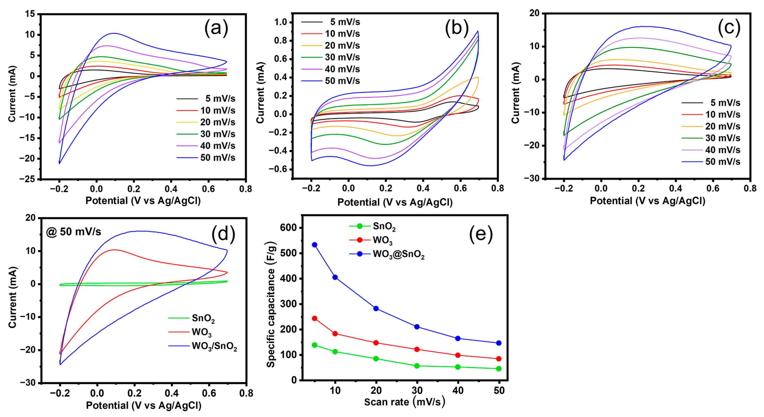 Ijms 24 06045 g005 Ijms 24 06045 g005