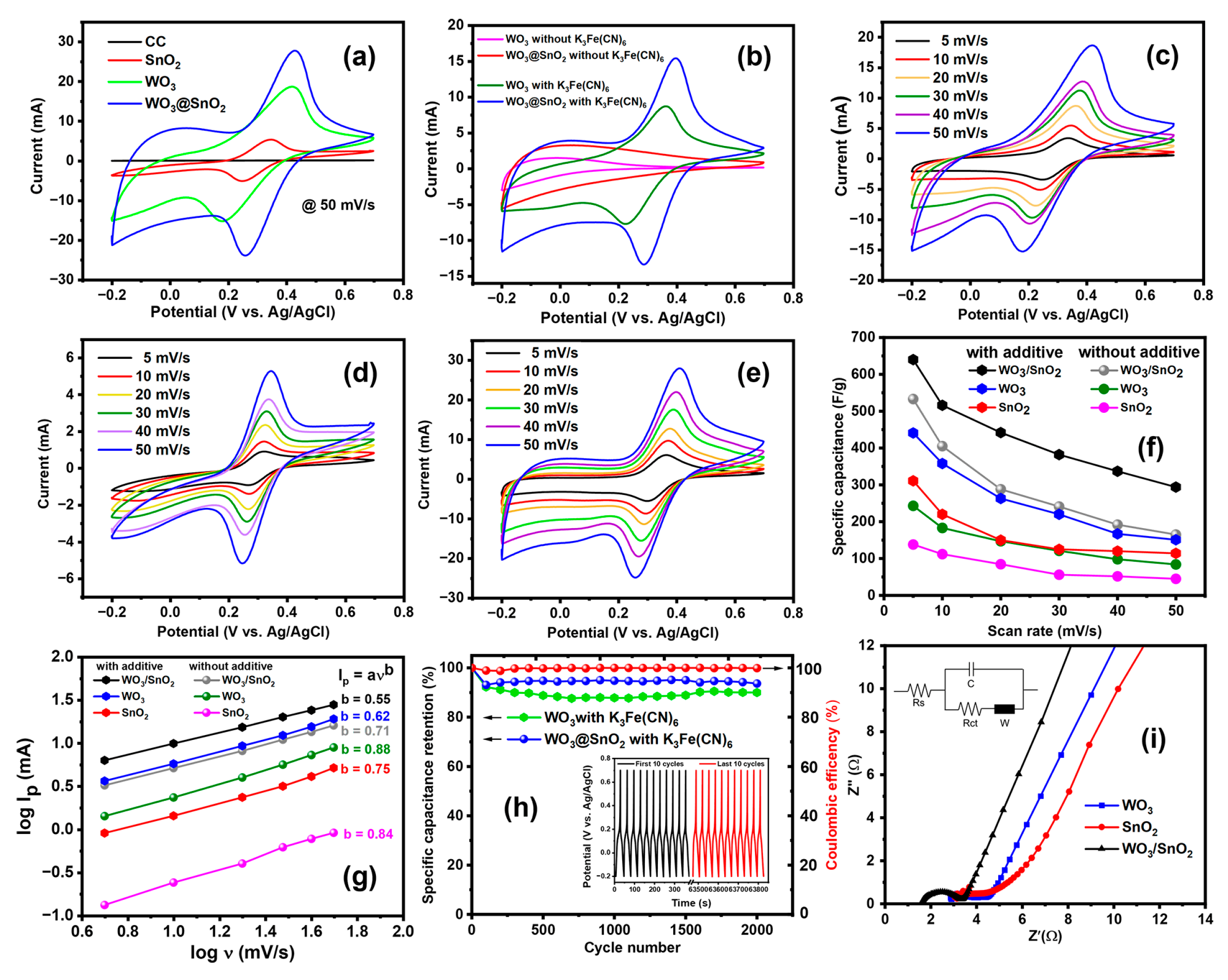 Ijms 24 06045 g007 Ijms 24 06045 g007