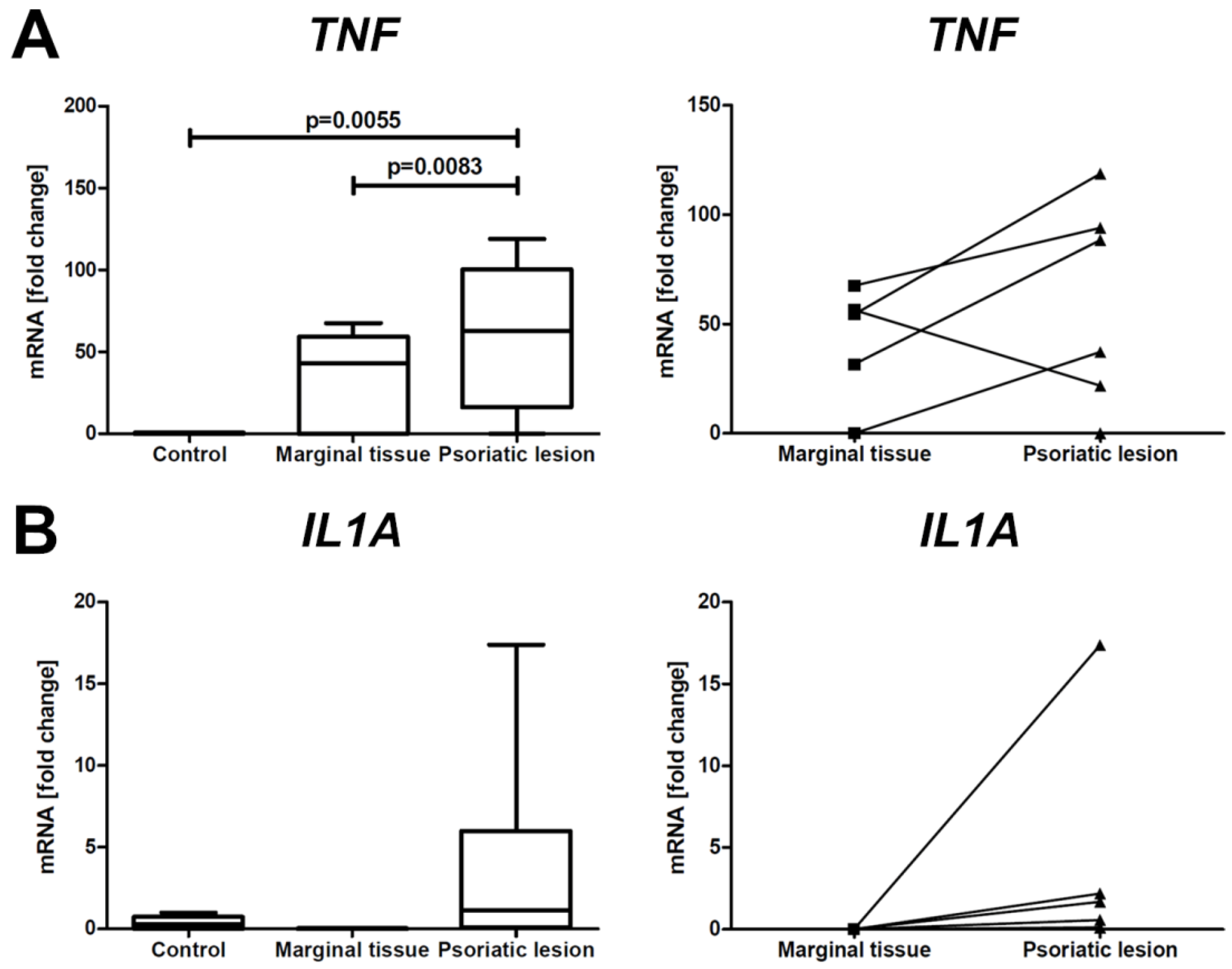 Ijms 24 06061 g001 Ijms 24 06061 g001