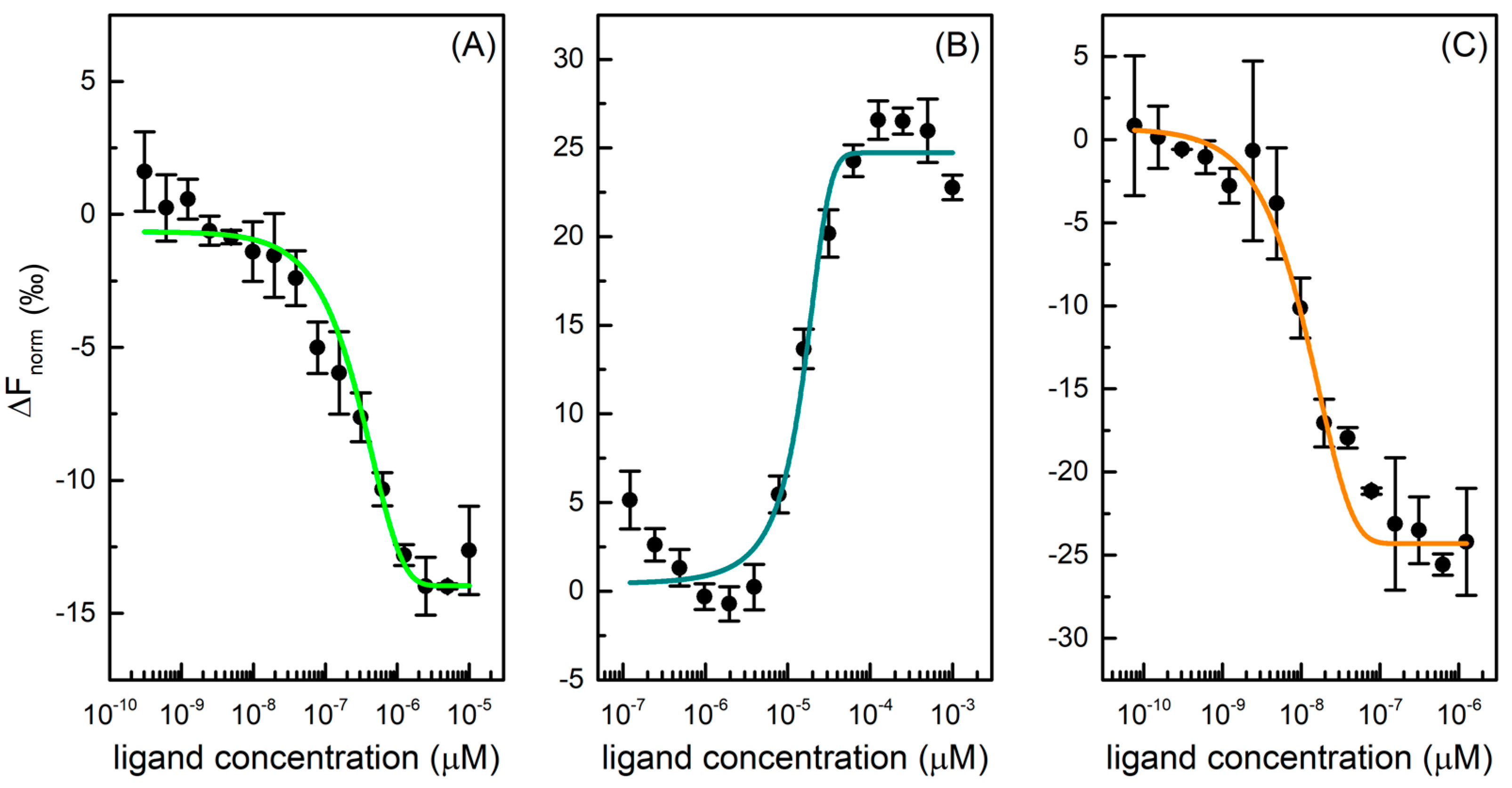Ijms 24 06062 g002 Ijms 24 06062 g002