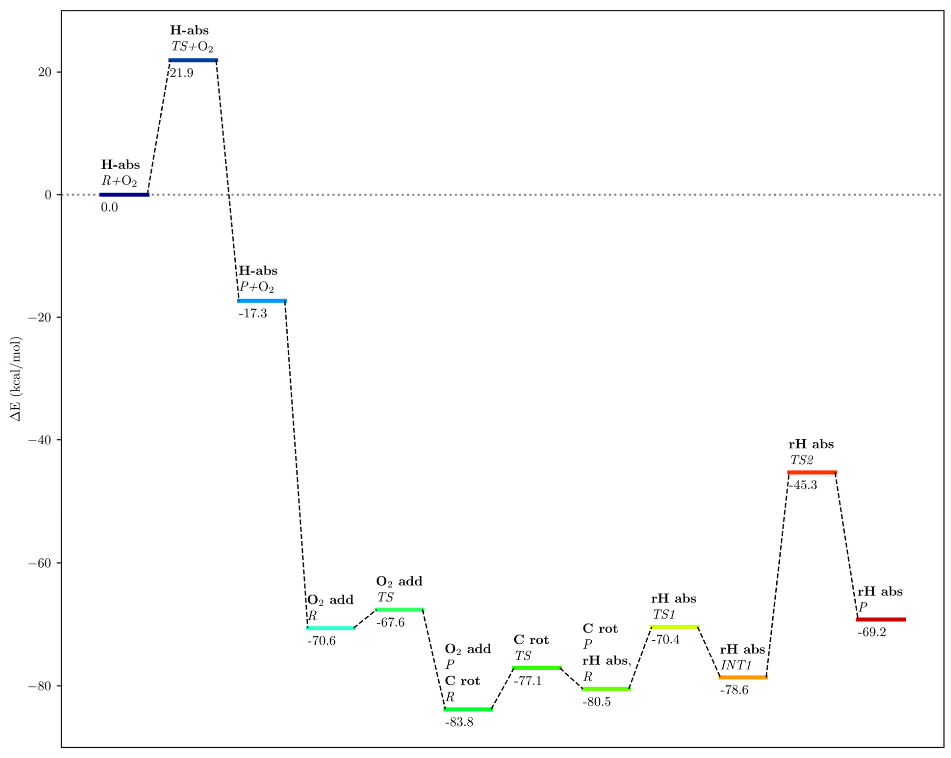 Ijms 24 06064 g016 Ijms 24 06064 g016