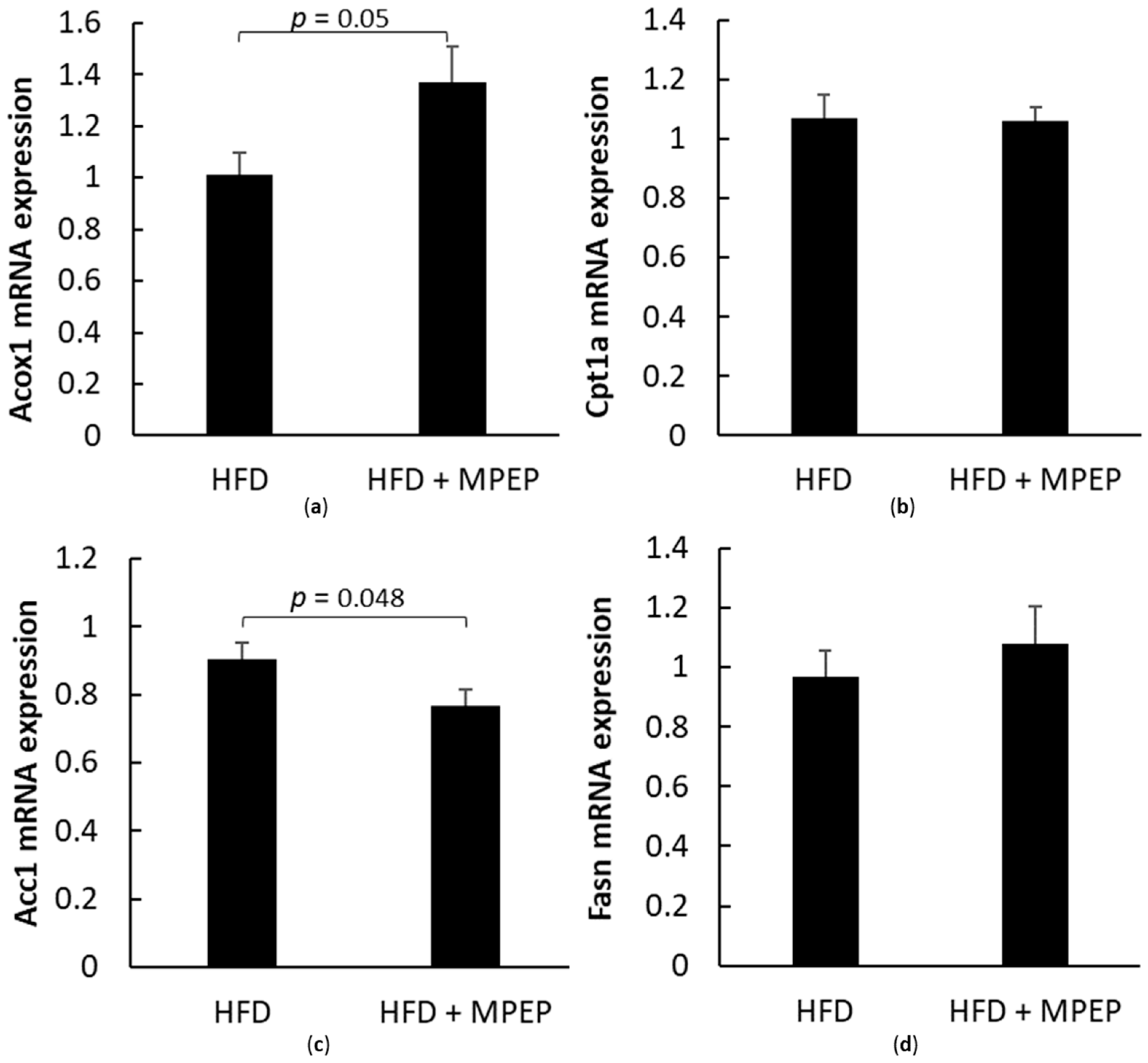 Ijms 24 06076 g005 Ijms 24 06076 g005