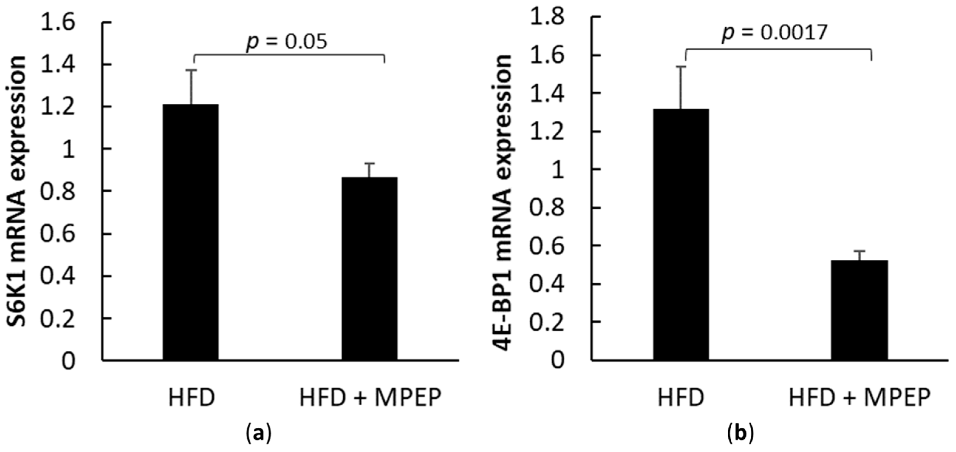 Ijms 24 06076 g007 Ijms 24 06076 g007