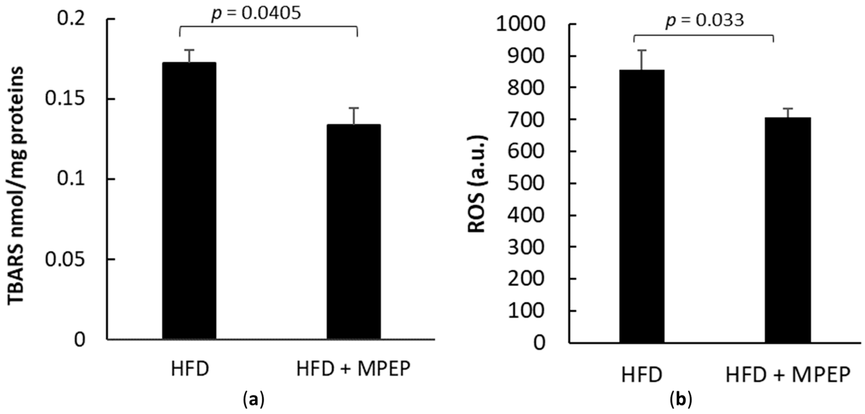 Ijms 24 06076 g008 Ijms 24 06076 g008
