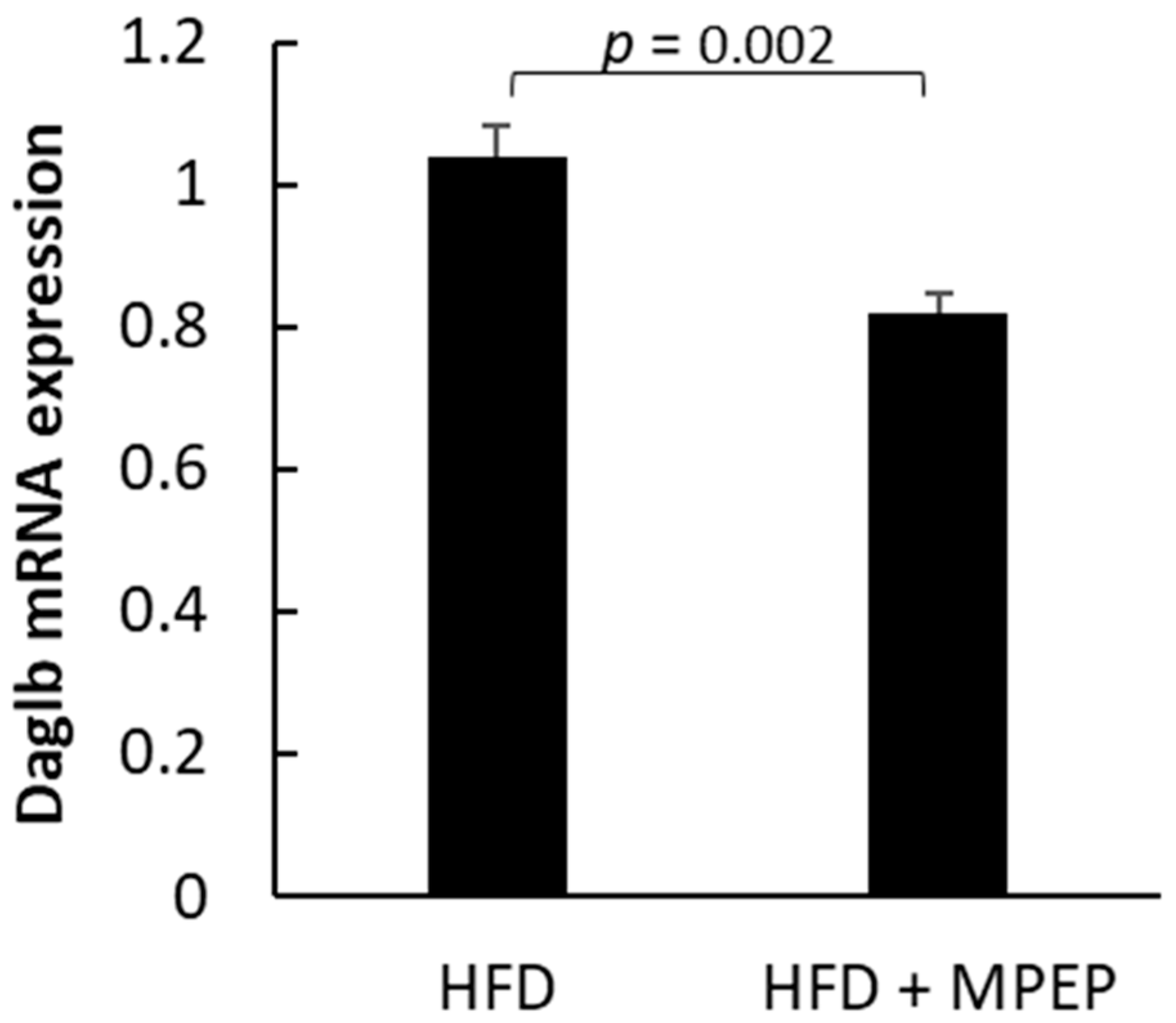 Ijms 24 06076 g011 Ijms 24 06076 g011