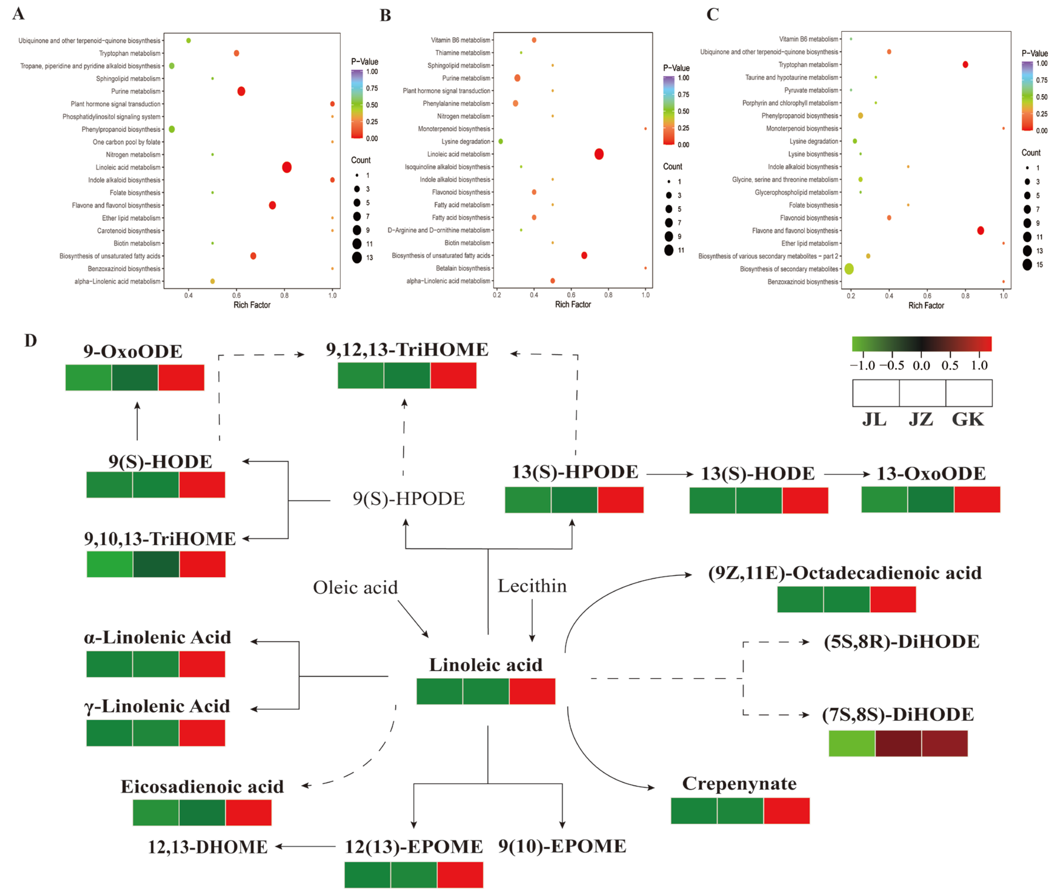 Ijms 24 06077 g003 Ijms 24 06077 g003