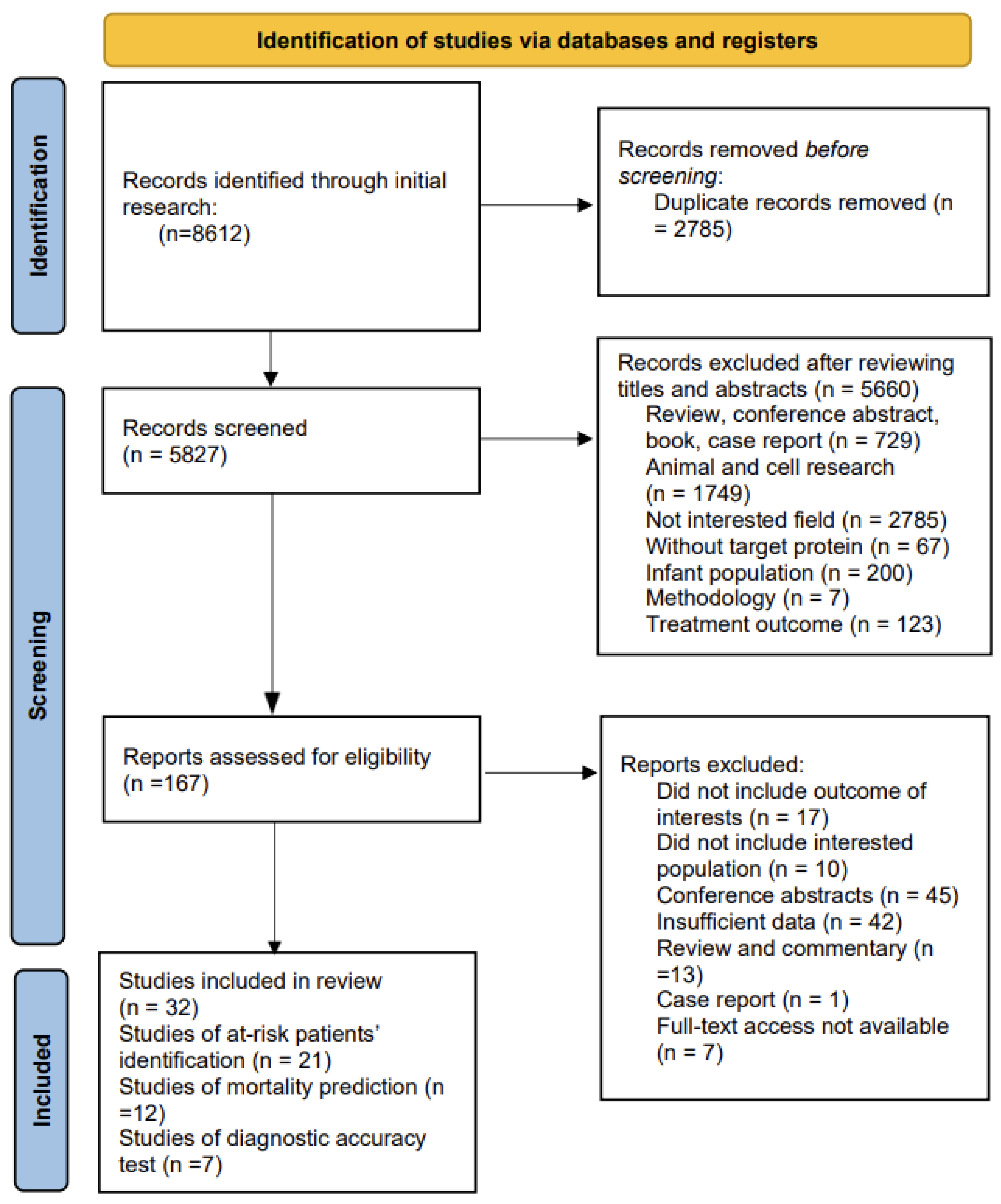 Ijms 24 06090 g001 Ijms 24 06090 g001