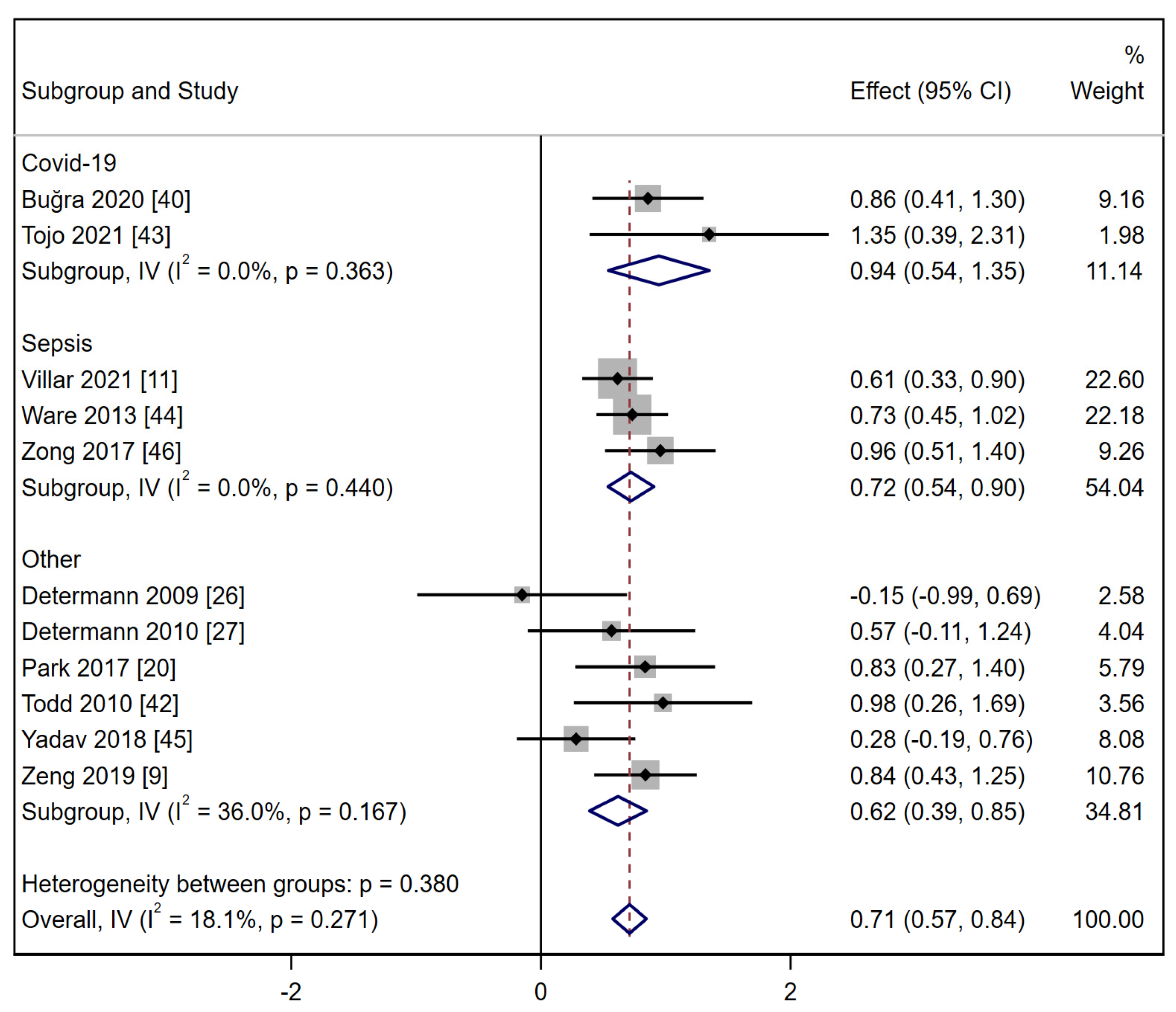 Ijms 24 06090 g003 Ijms 24 06090 g003