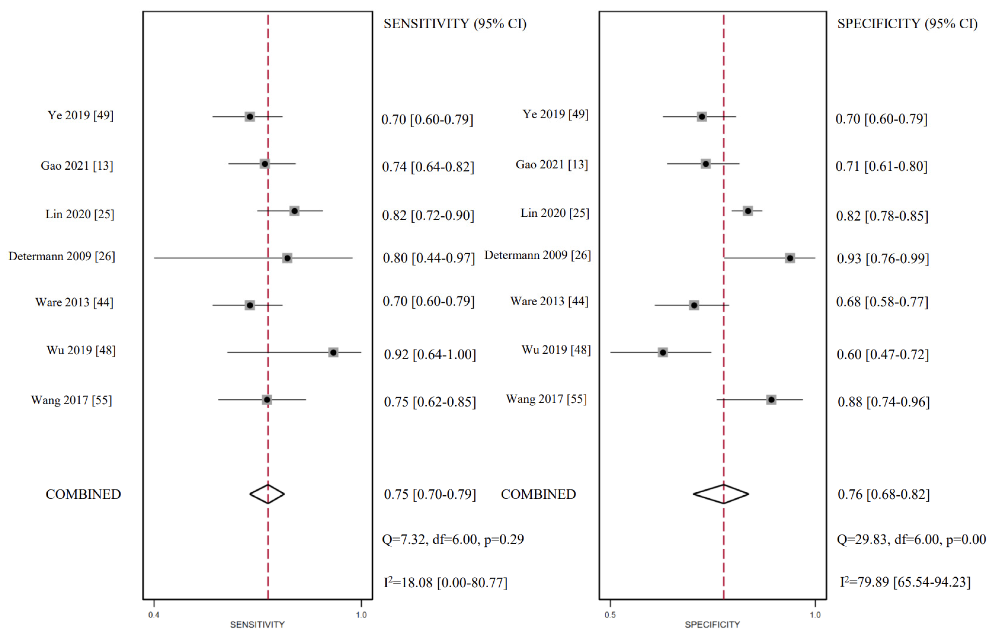 Ijms 24 06090 g005 Ijms 24 06090 g005