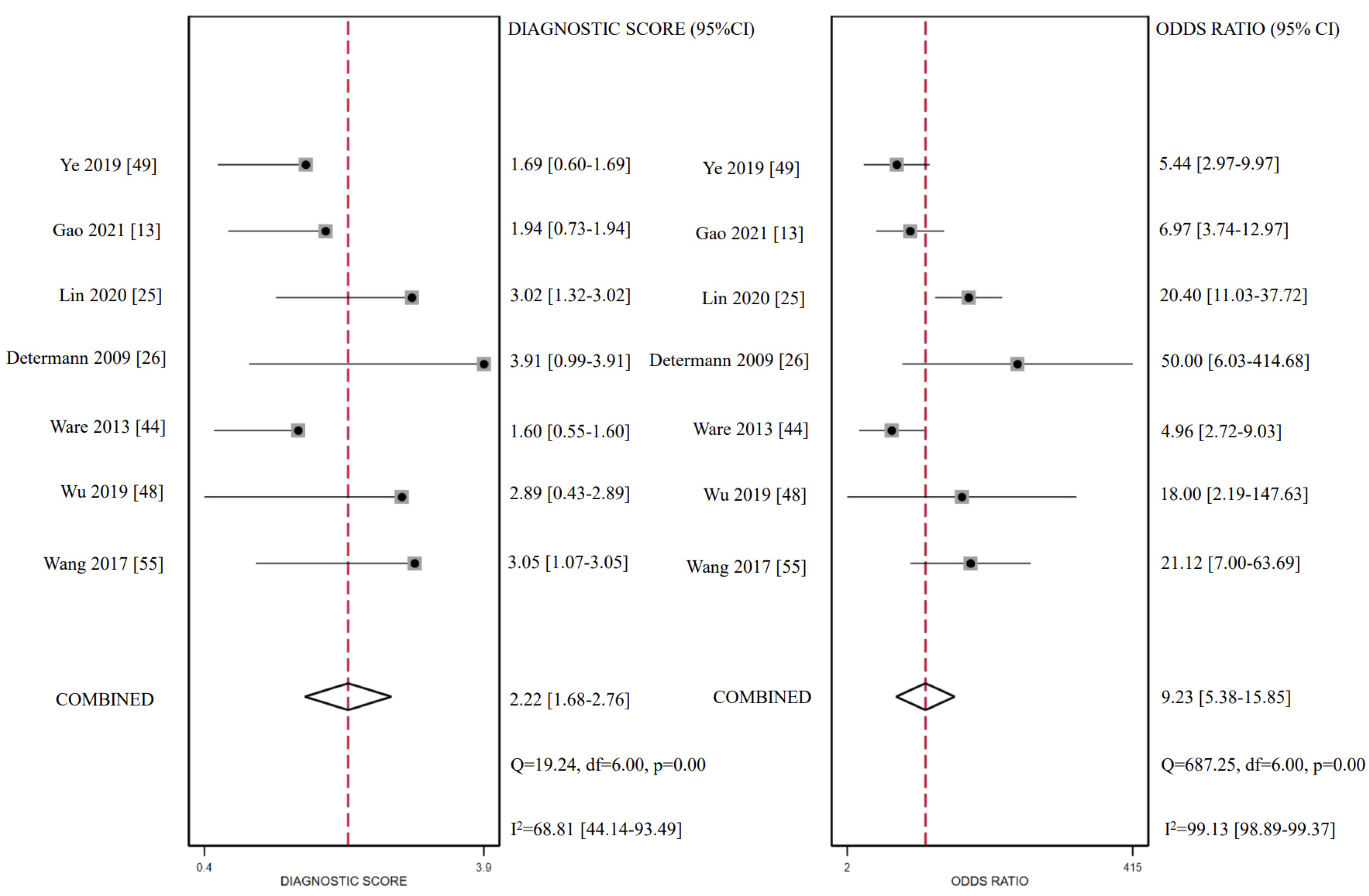 Ijms 24 06090 g006 Ijms 24 06090 g006