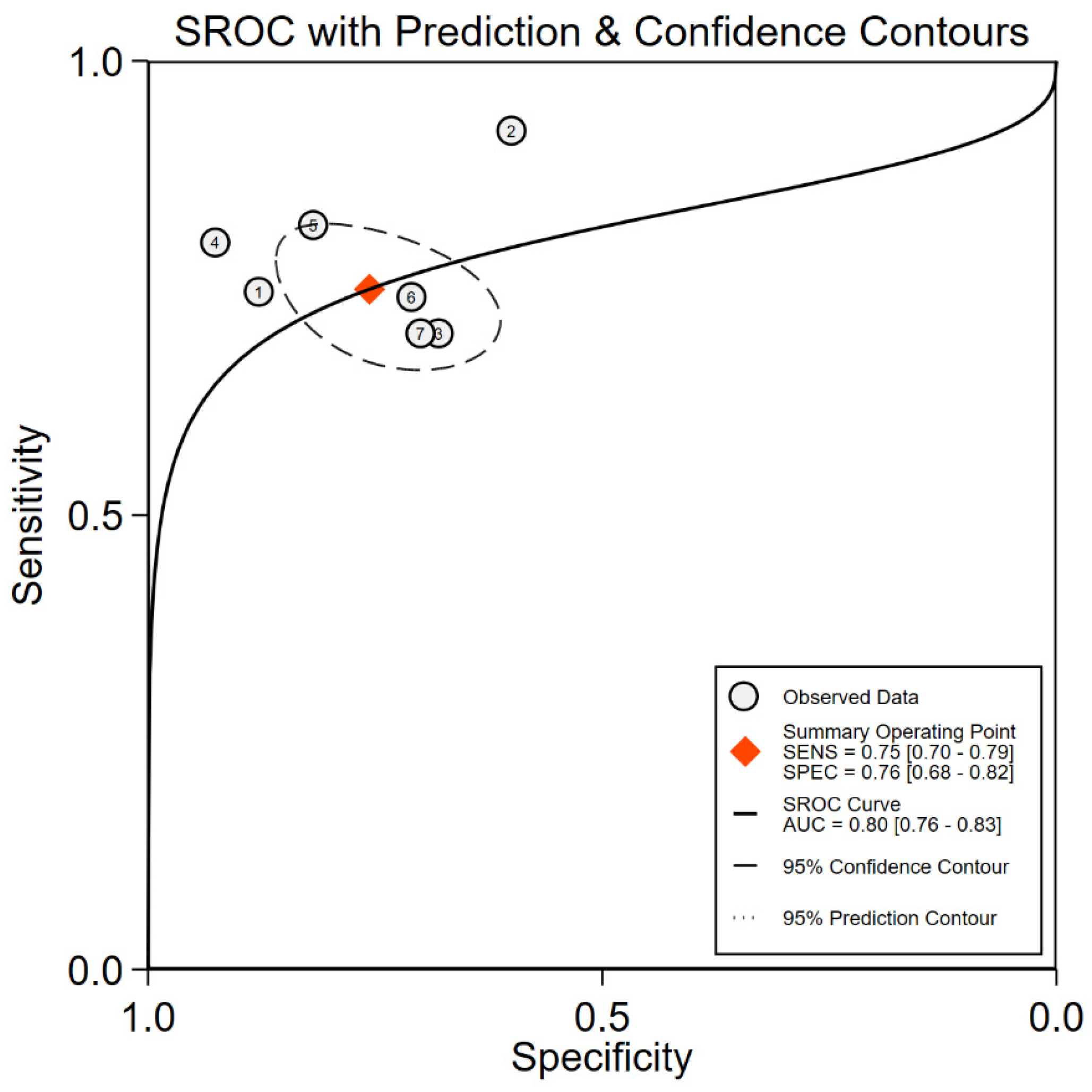 Ijms 24 06090 g007 Ijms 24 06090 g007