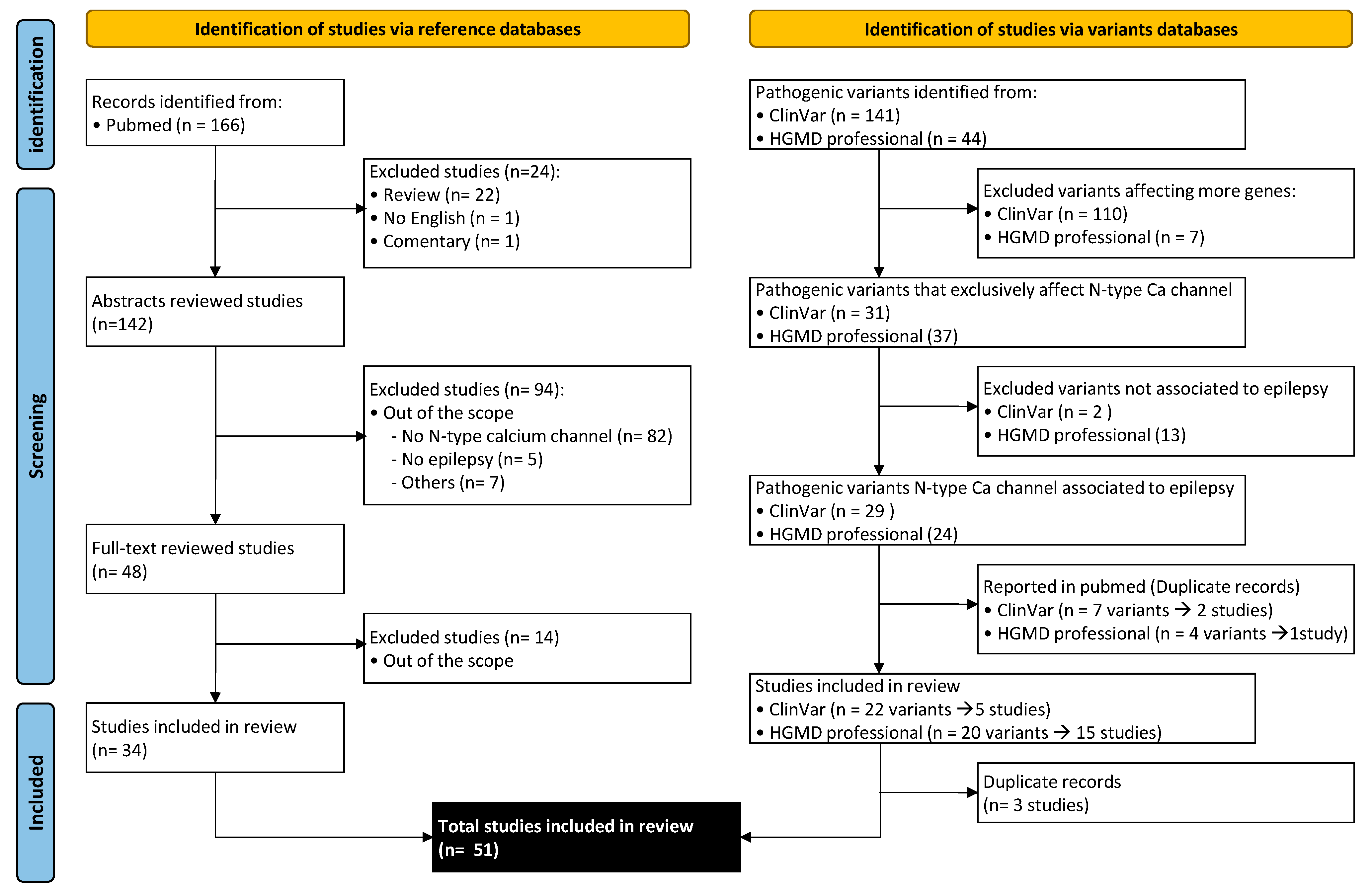 Ijms 24 06100 g002 Ijms 24 06100 g002
