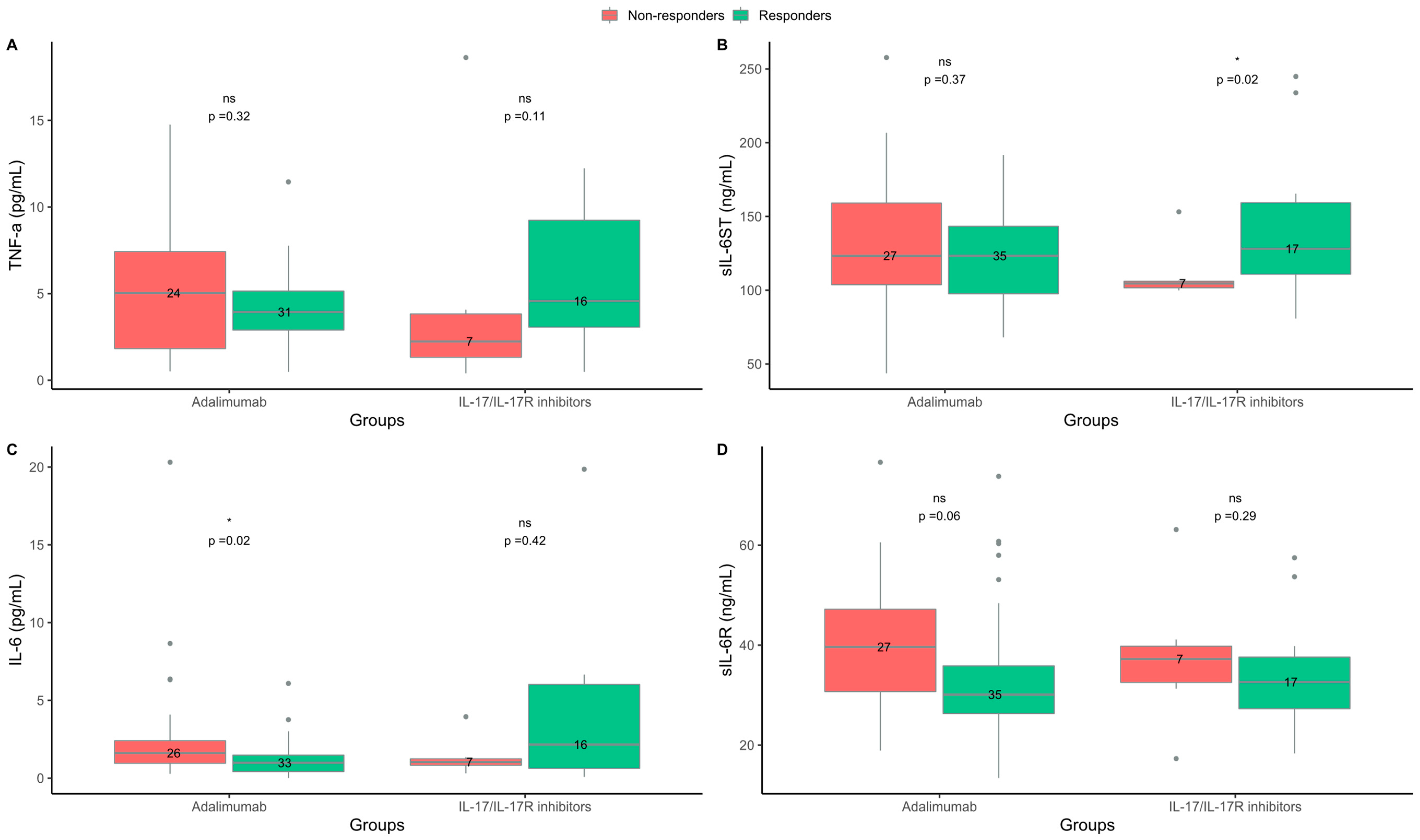 Ijms 24 06111 g003 Ijms 24 06111 g003