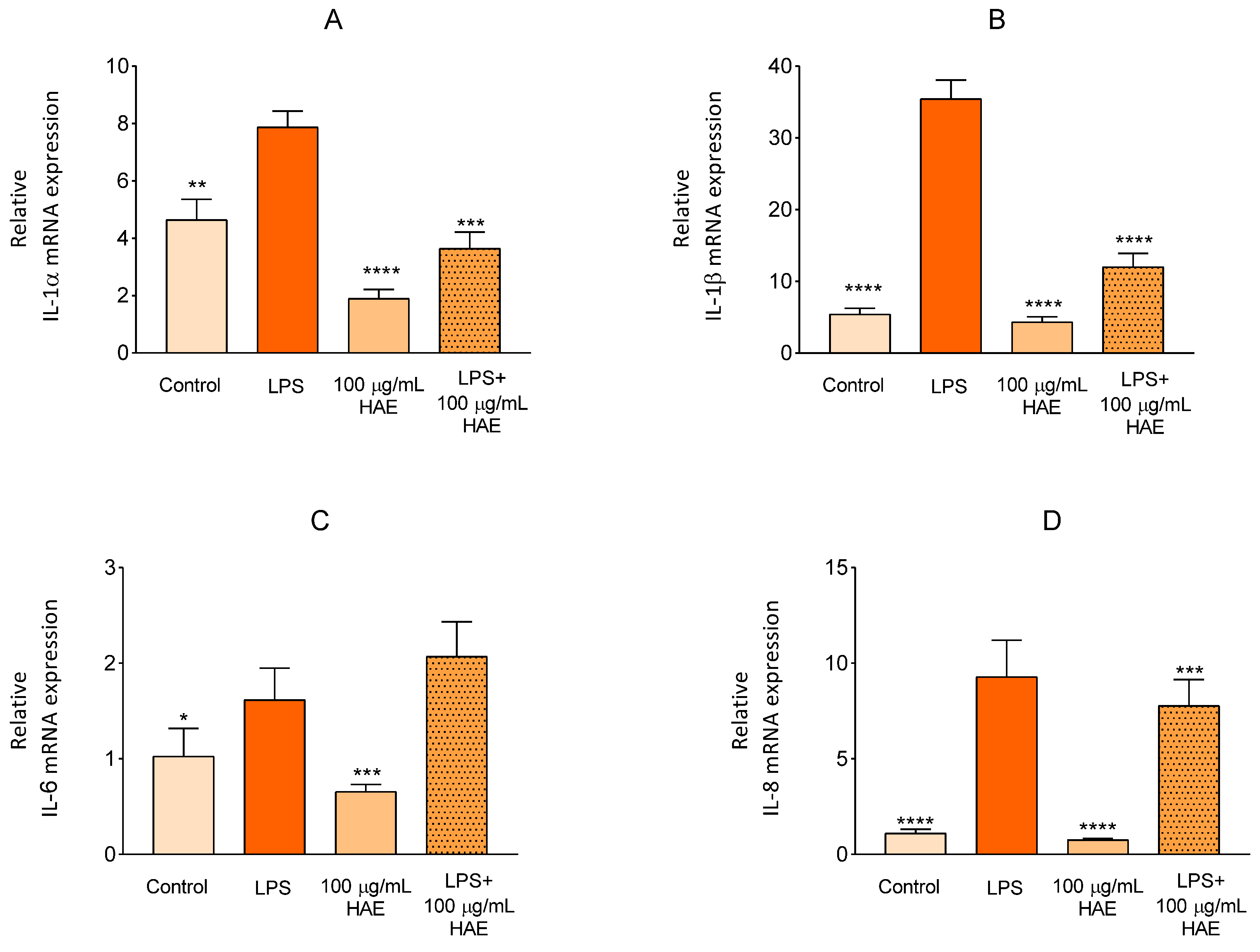Ijms 24 06124 g007 Ijms 24 06124 g007