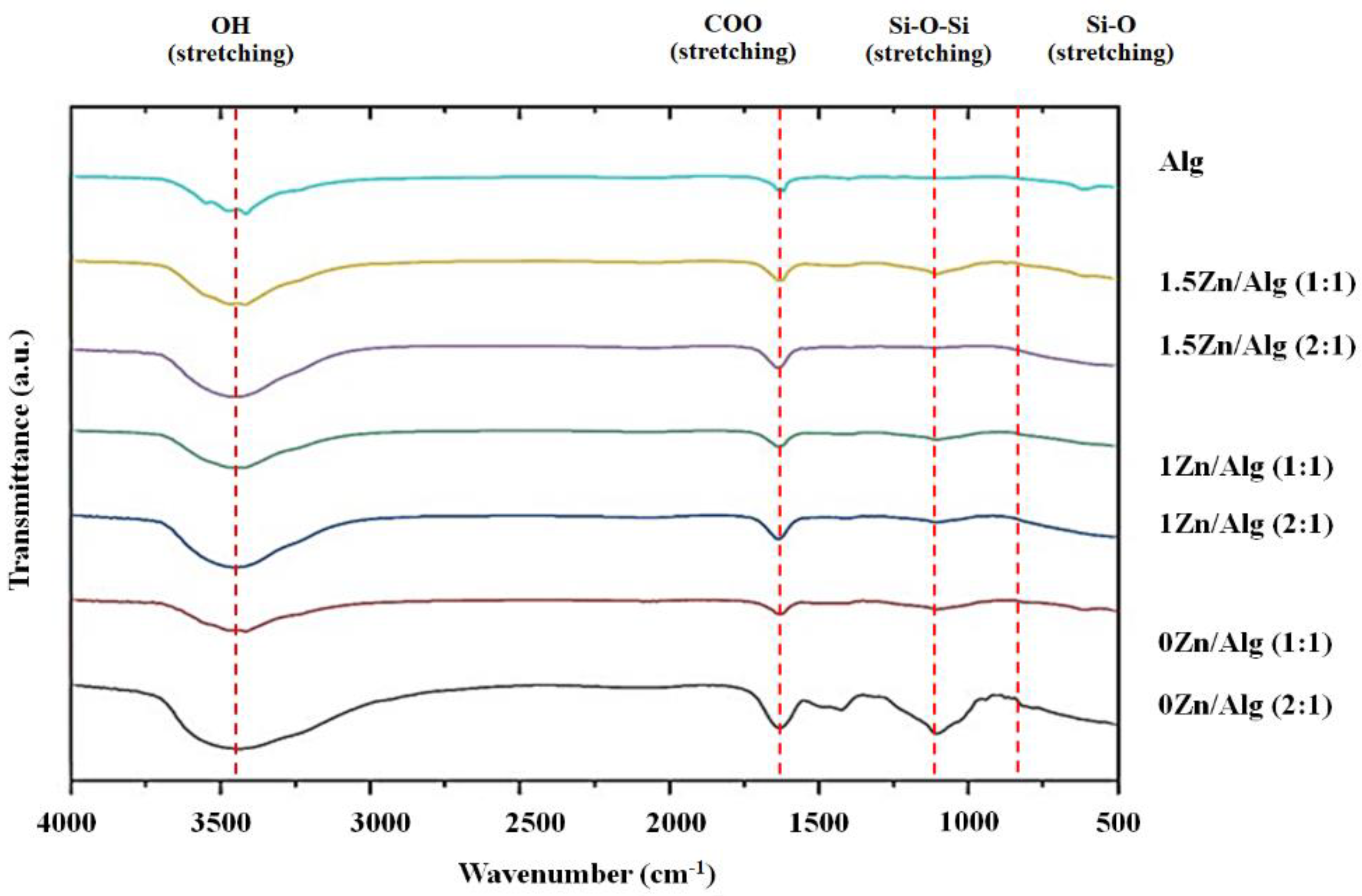 Ijms 24 06150 g003 Ijms 24 06150 g003