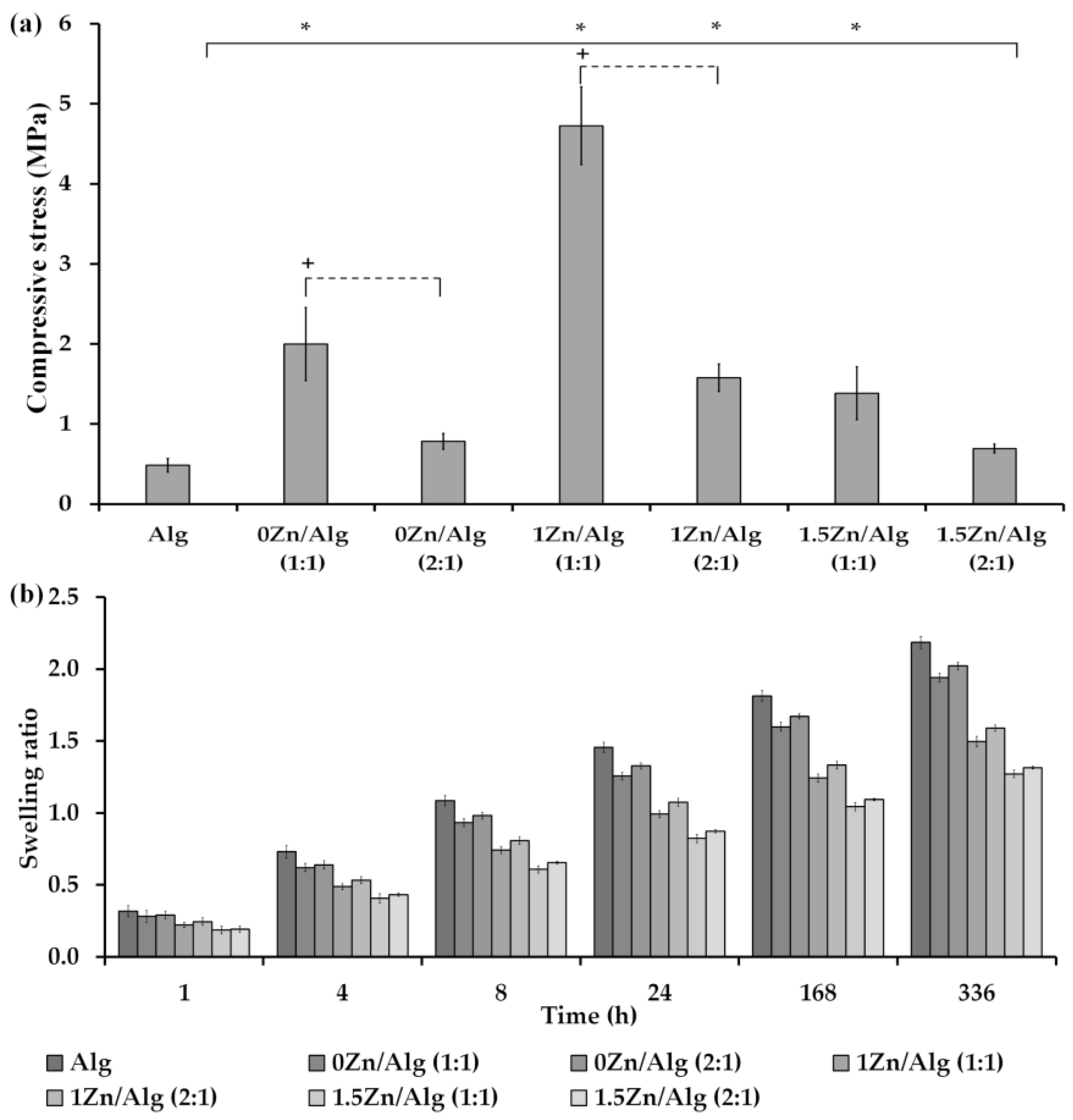 Ijms 24 06150 g005 Ijms 24 06150 g005