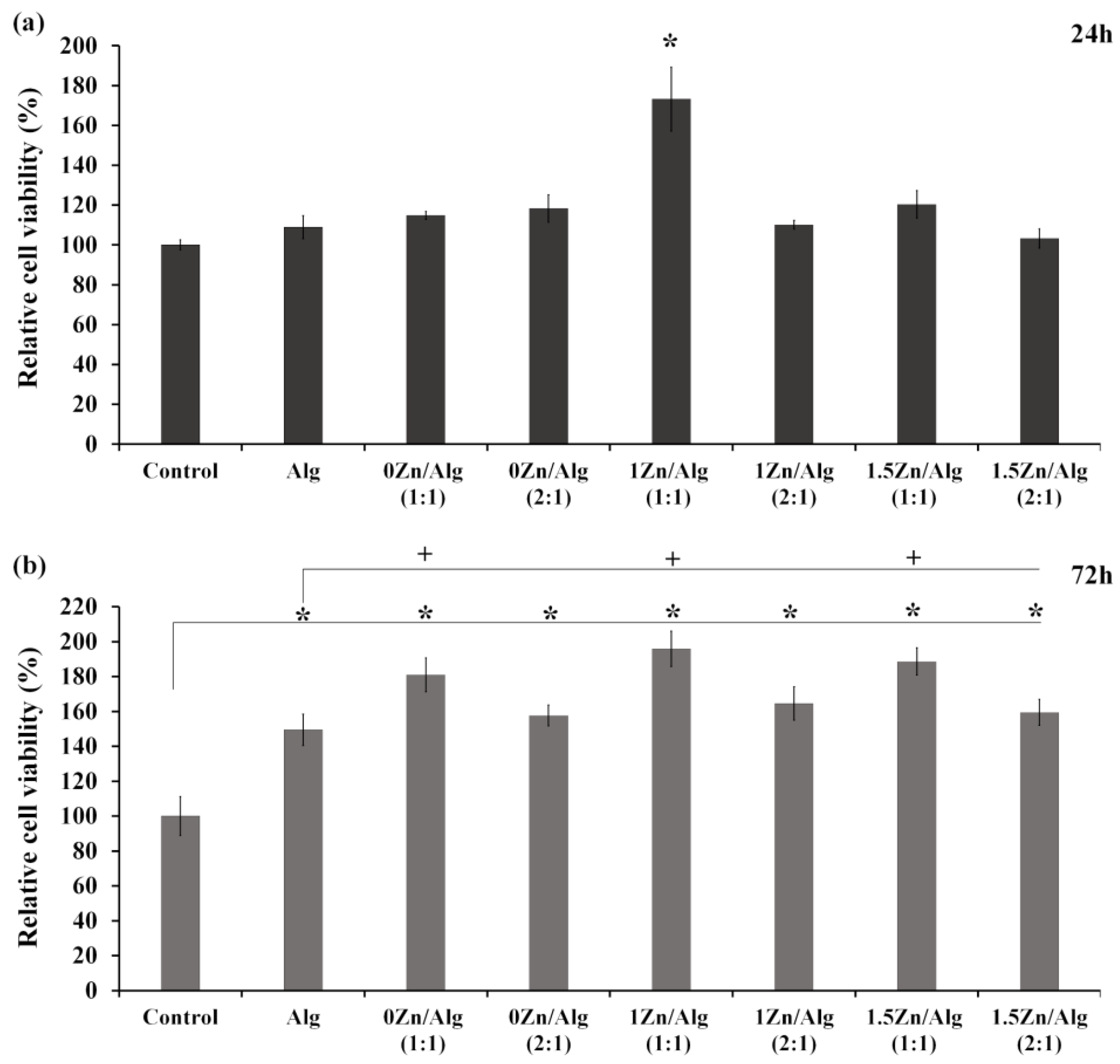 Ijms 24 06150 g007 Ijms 24 06150 g007