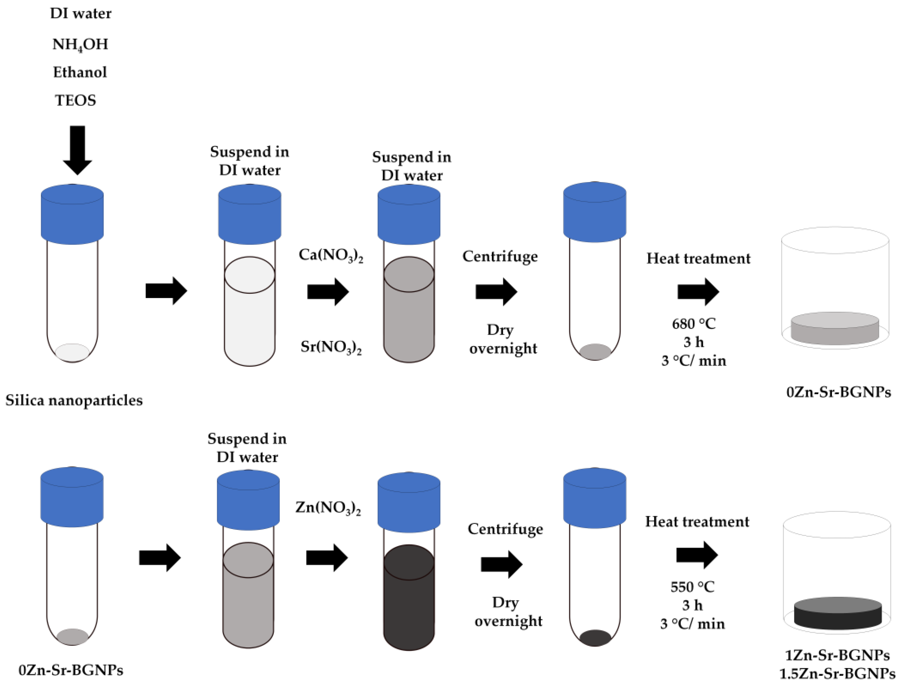 Ijms 24 06150 sch001 Ijms 24 06150 sch001