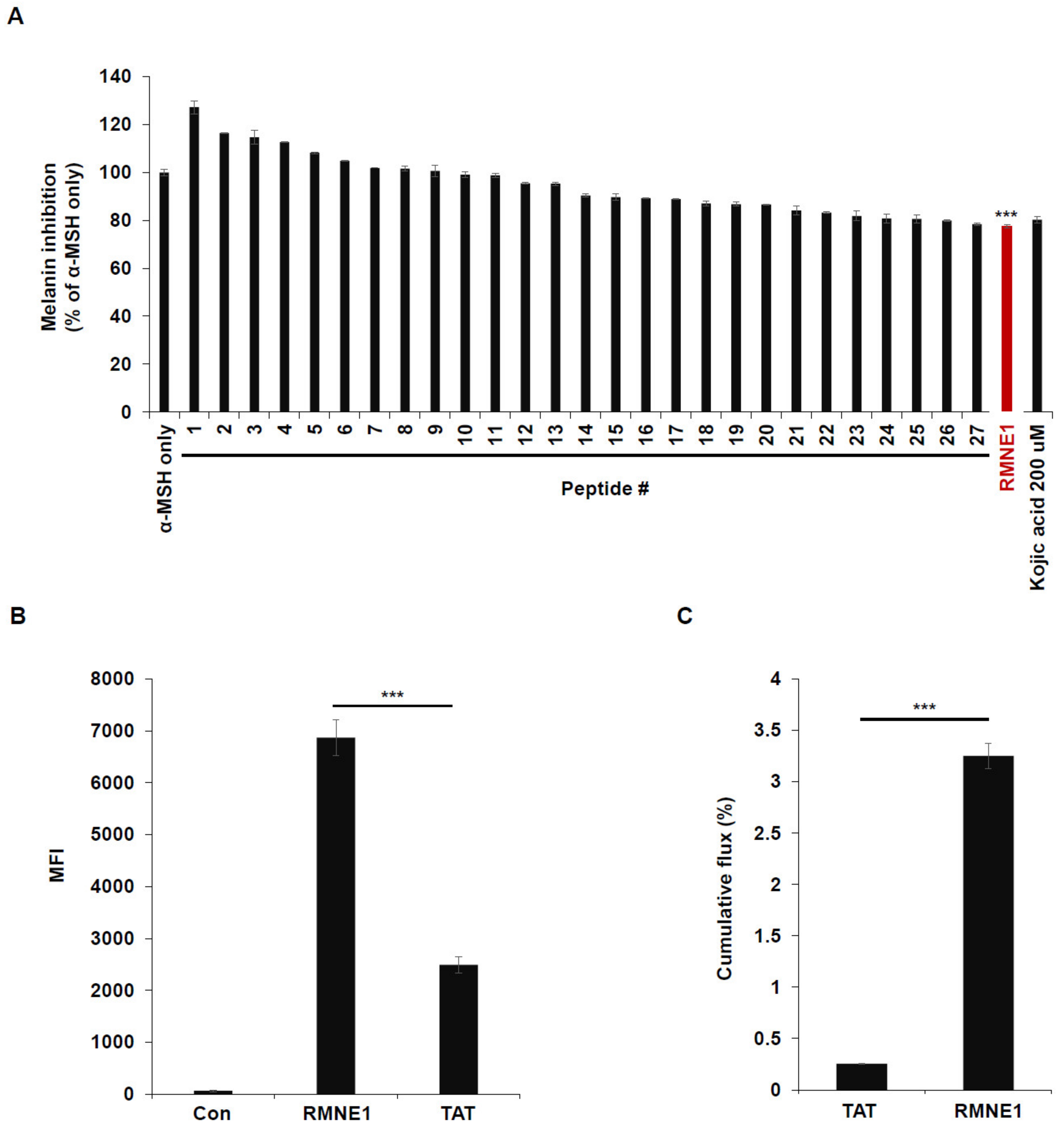 Ijms 24 06158 g001 Ijms 24 06158 g001