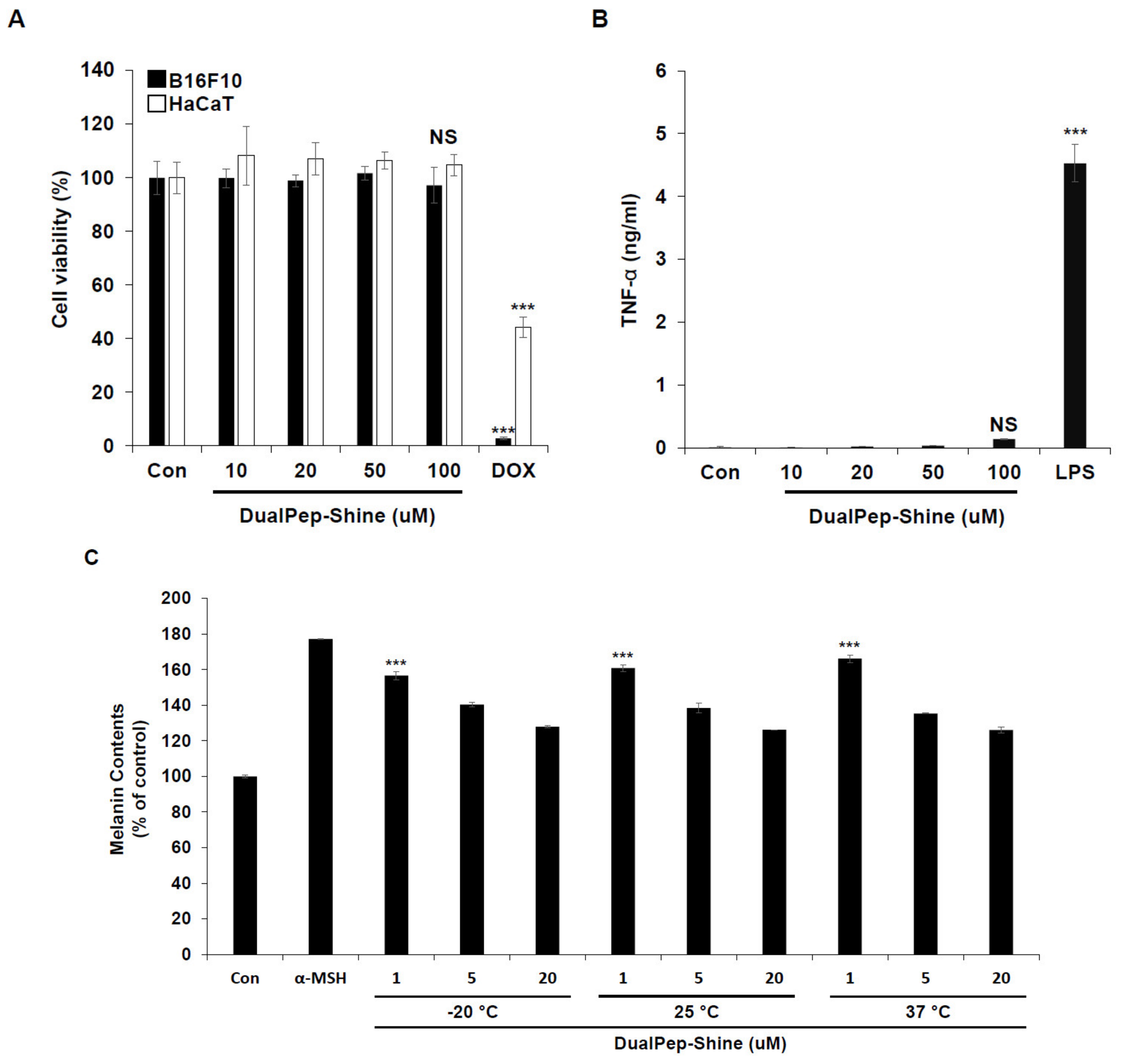 Ijms 24 06158 g005 Ijms 24 06158 g005