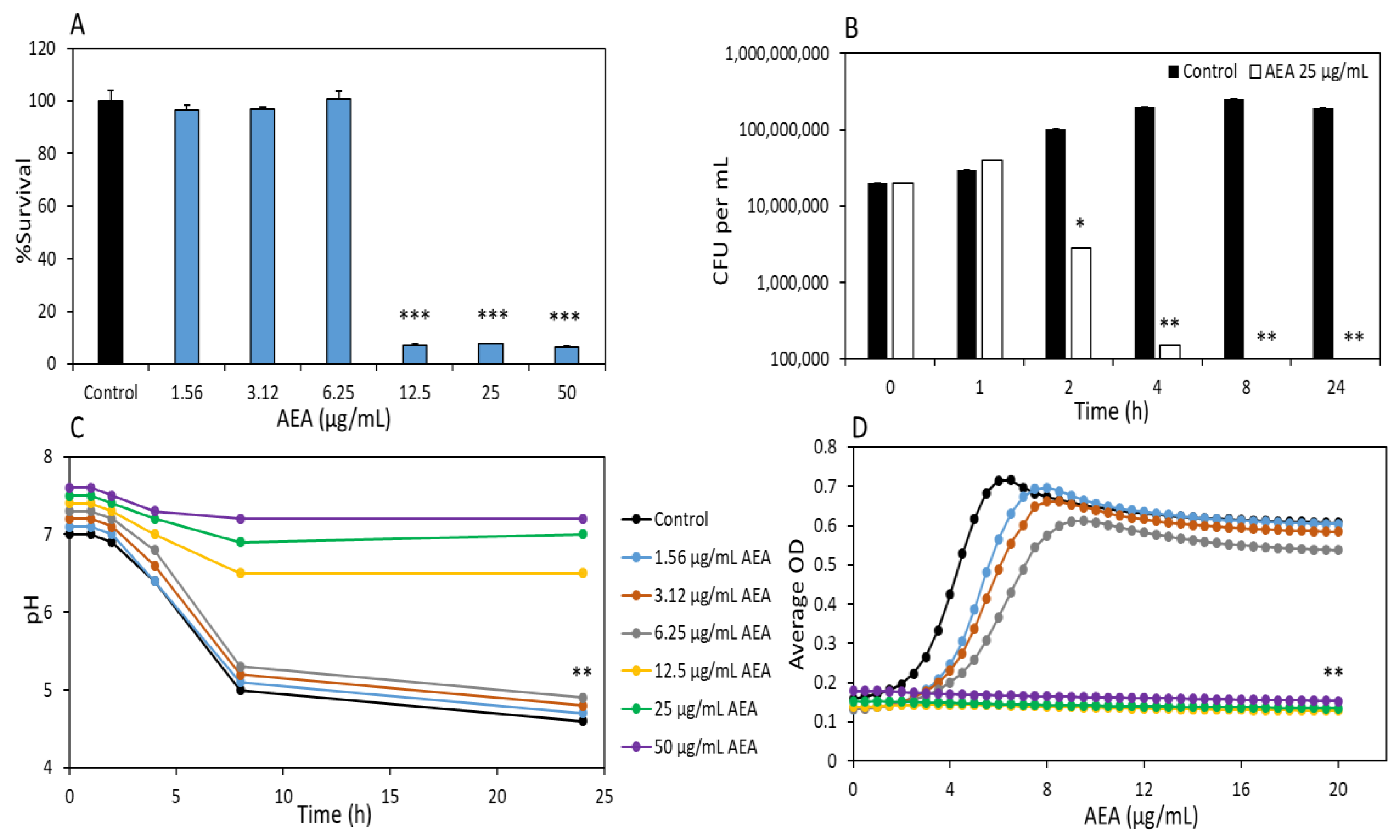 Ijms 24 06177 g001 Ijms 24 06177 g001
