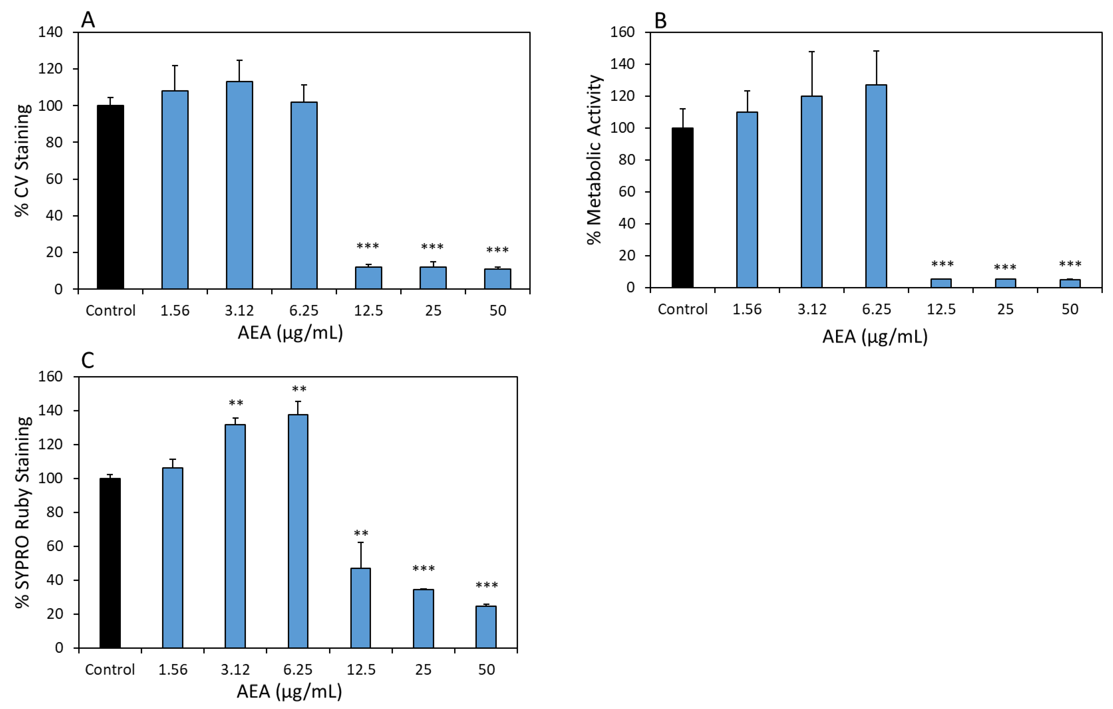 Ijms 24 06177 g002 Ijms 24 06177 g002